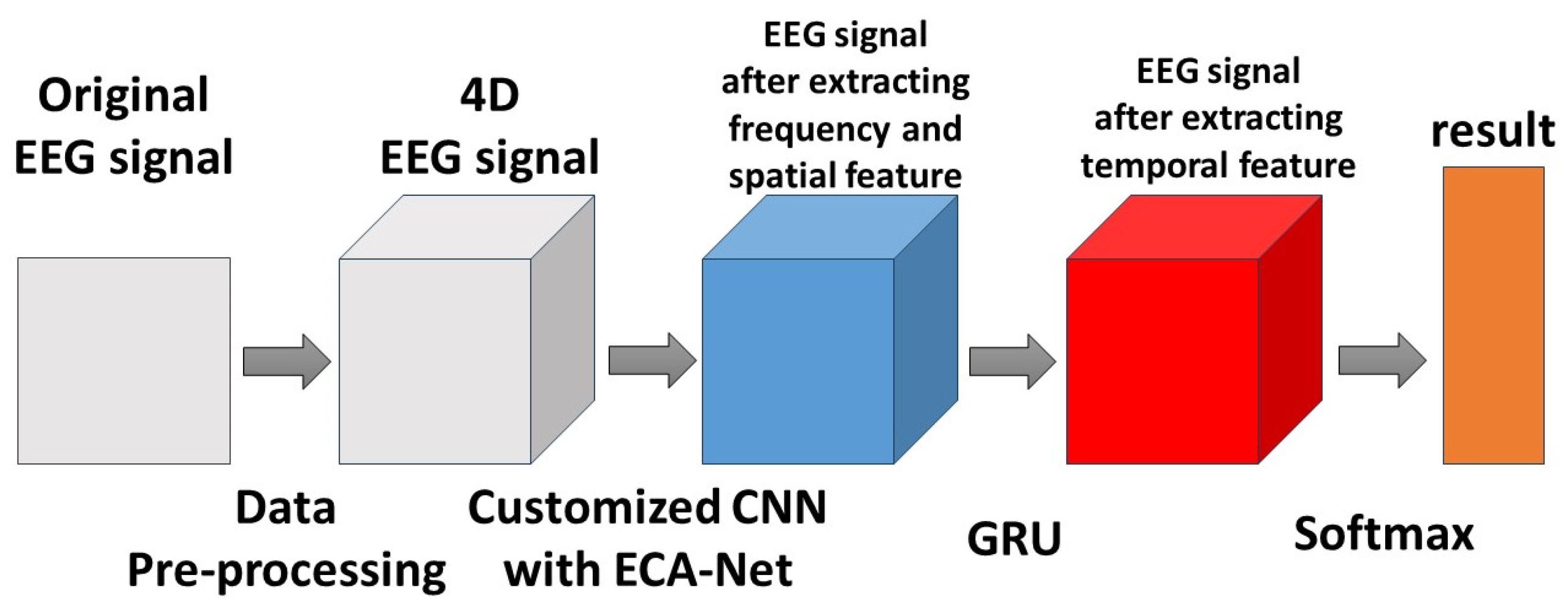 Electronics 12 02900 g008 Electronics 12 02900 g008