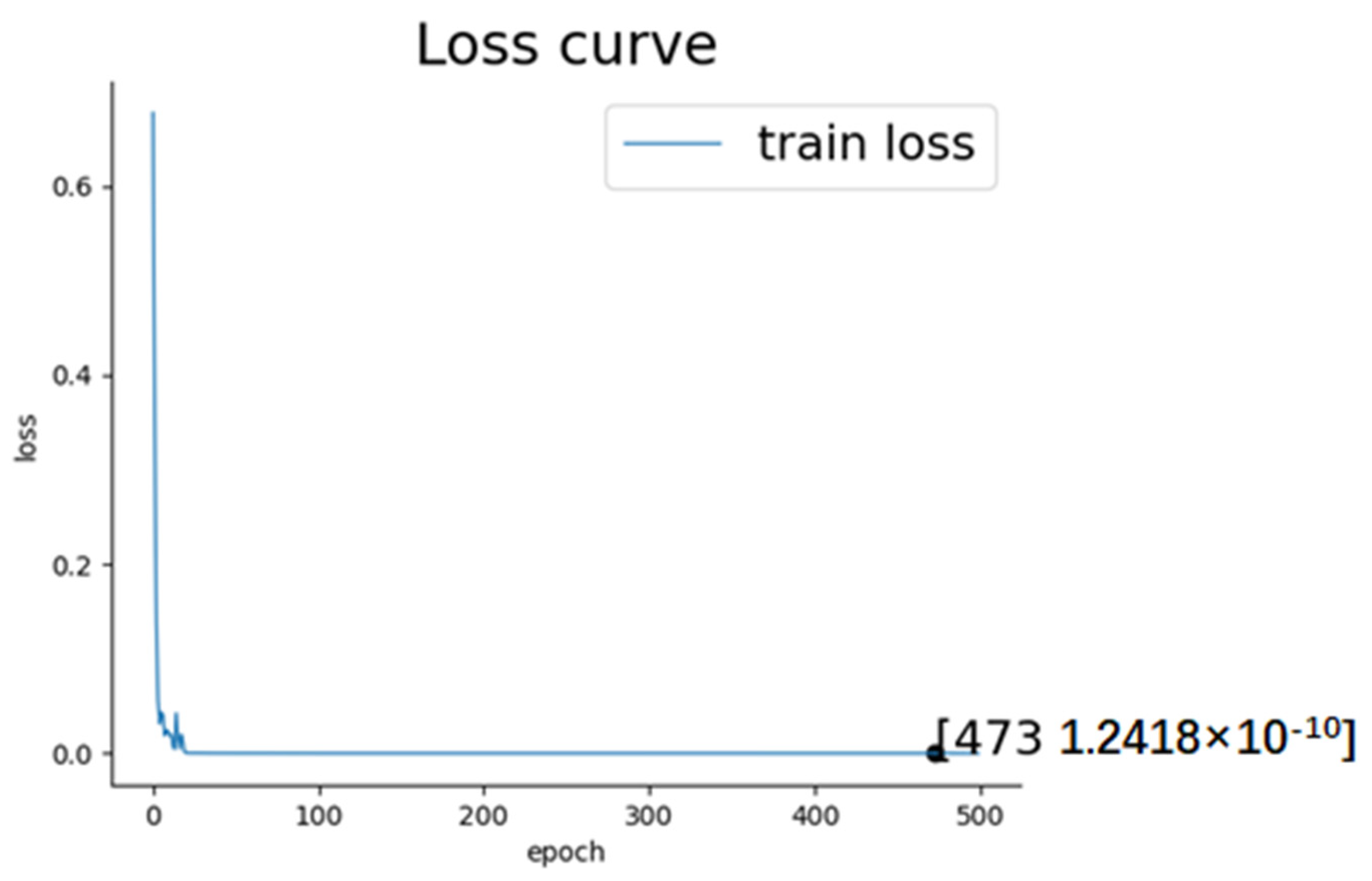 Electronics 12 02900 g010 Electronics 12 02900 g010