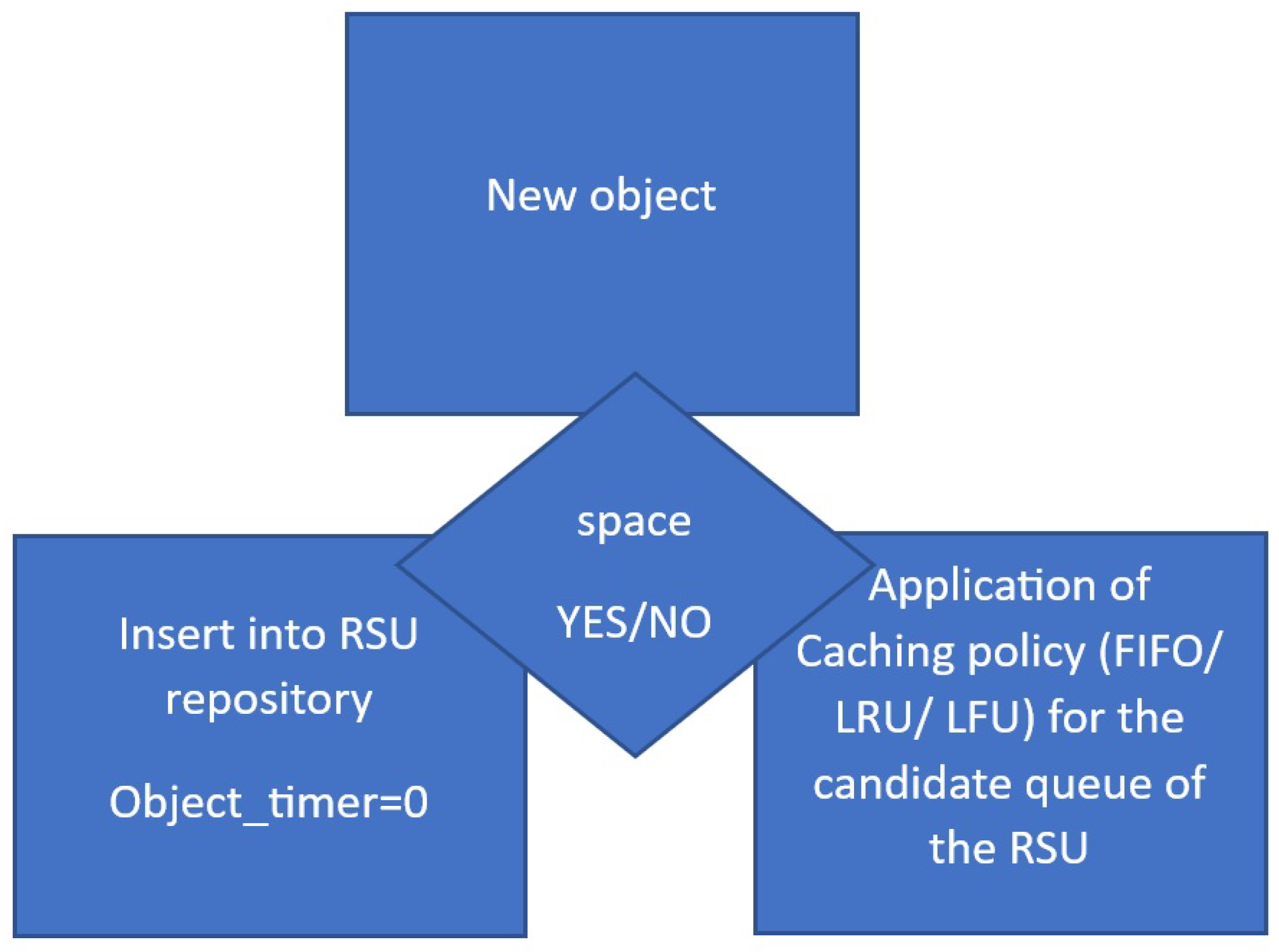 Electronics 12 02901 g002 Electronics 12 02901 g002
