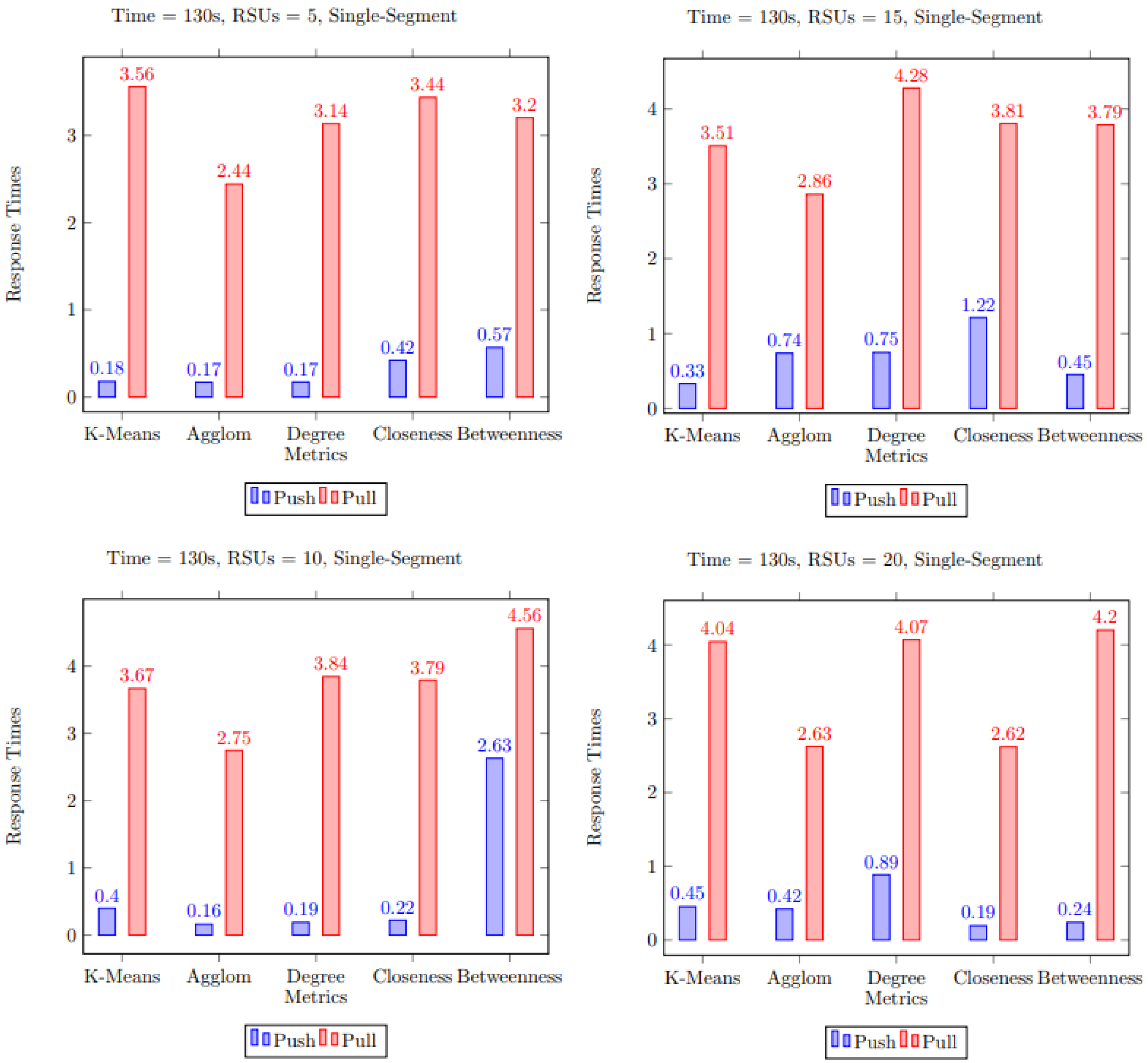 Electronics 12 02901 g004 Electronics 12 02901 g004