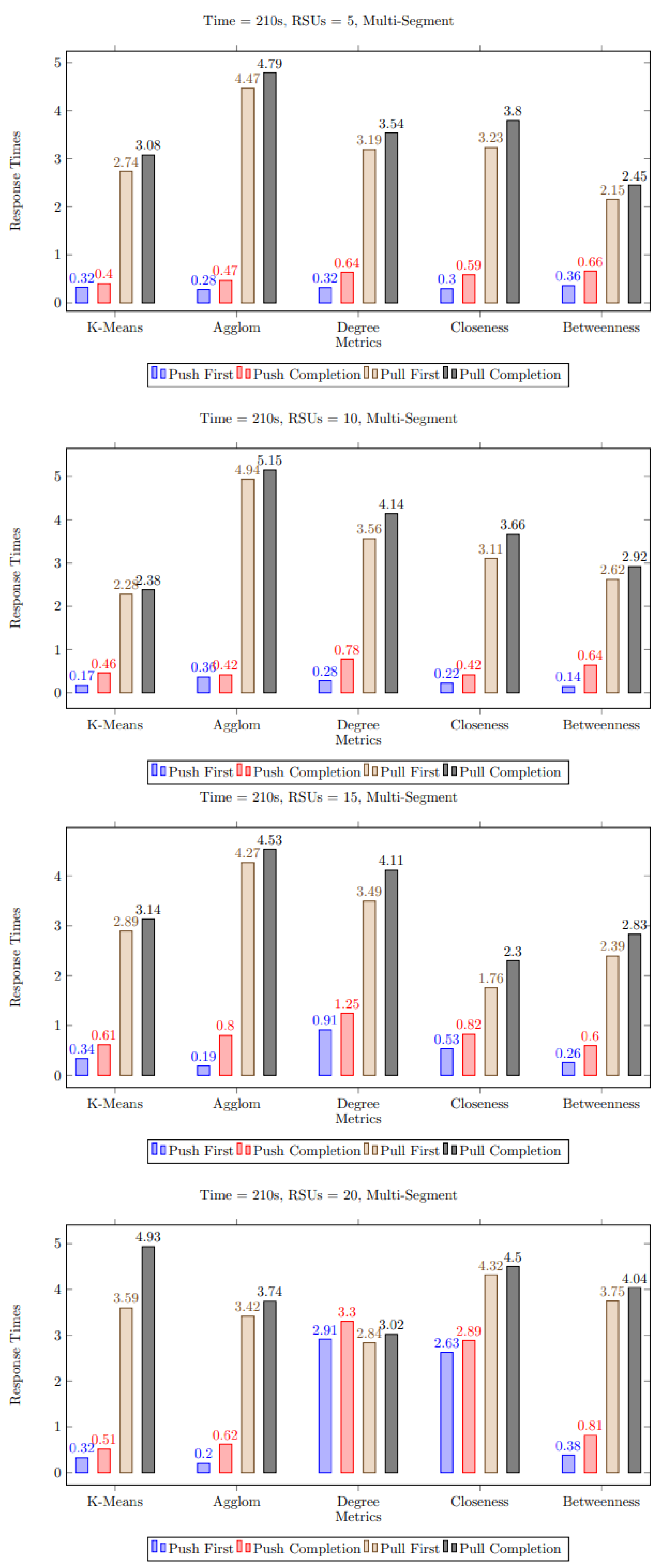 Electronics 12 02901 g008 Electronics 12 02901 g008