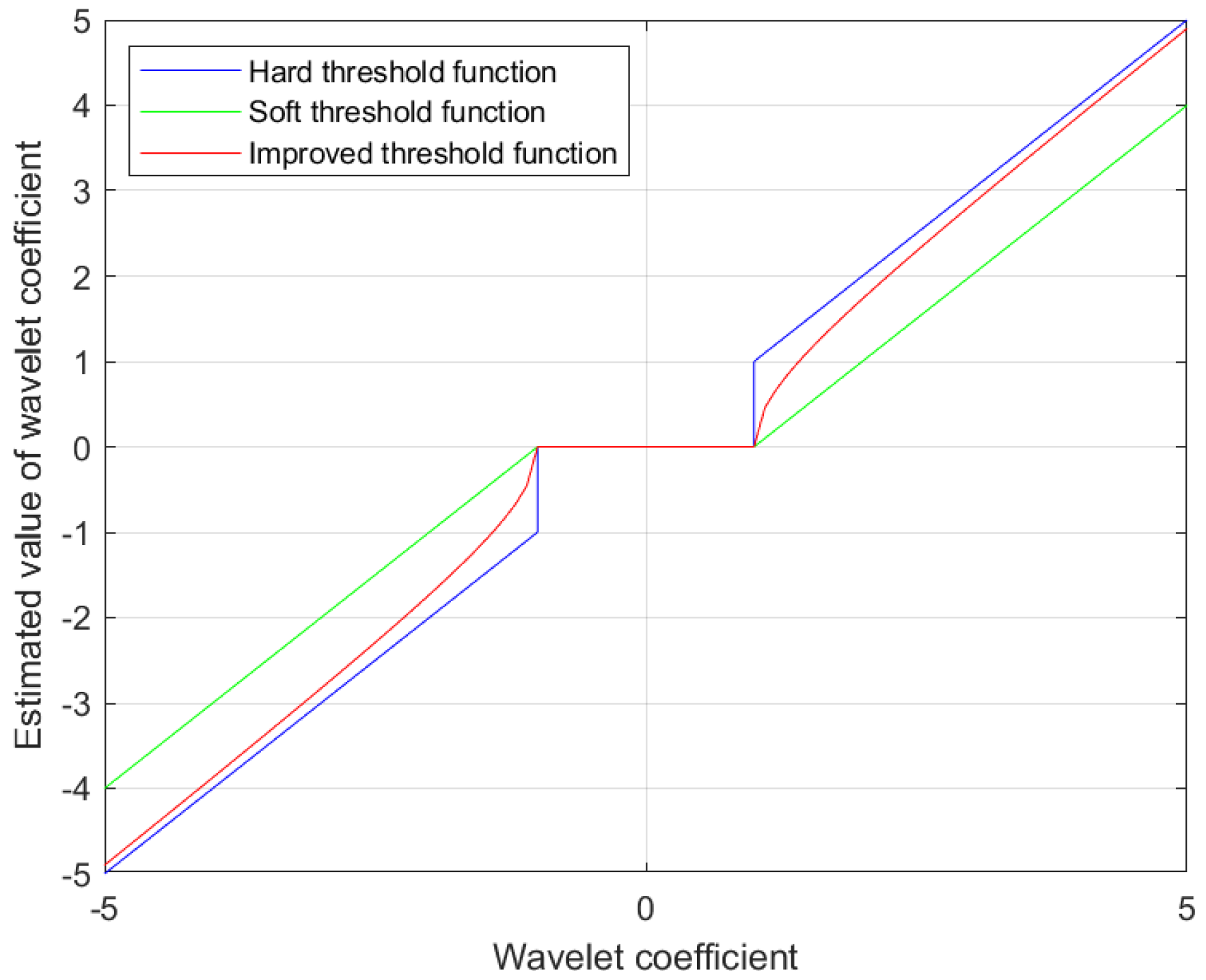 Electronics 12 02905 g002