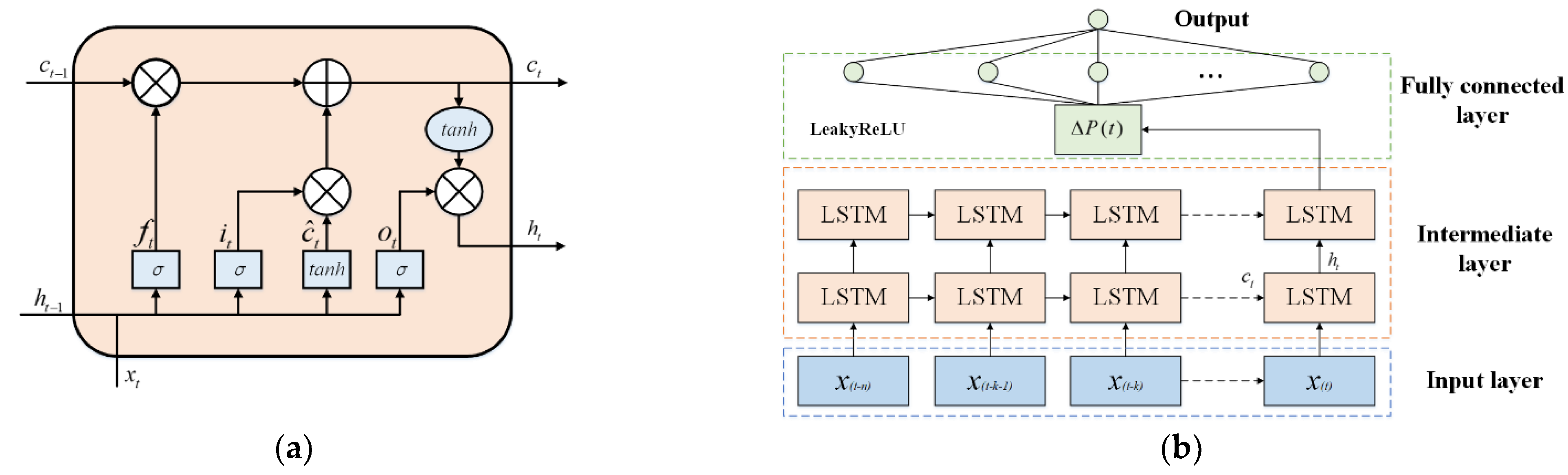 Electronics 12 02905 g003