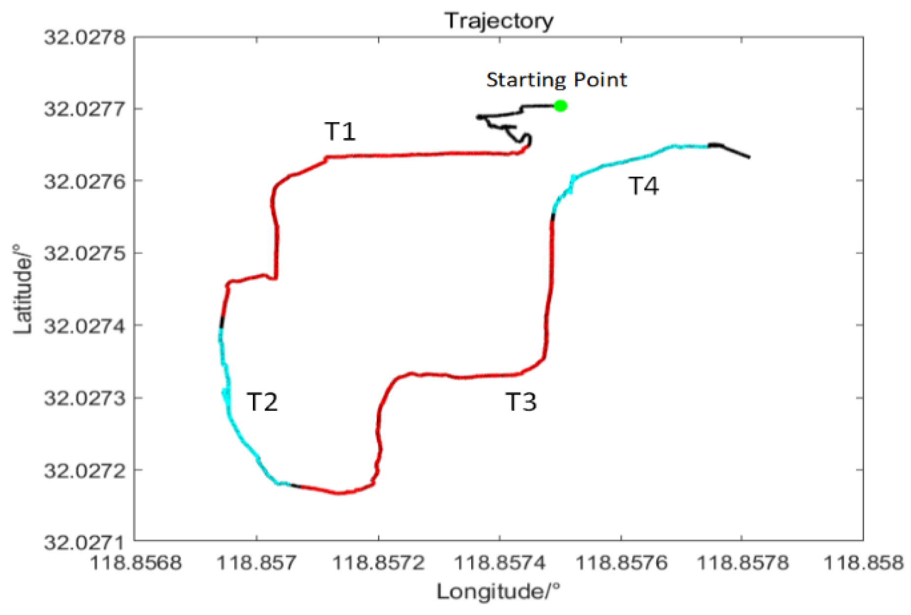 Electronics 12 02905 g007