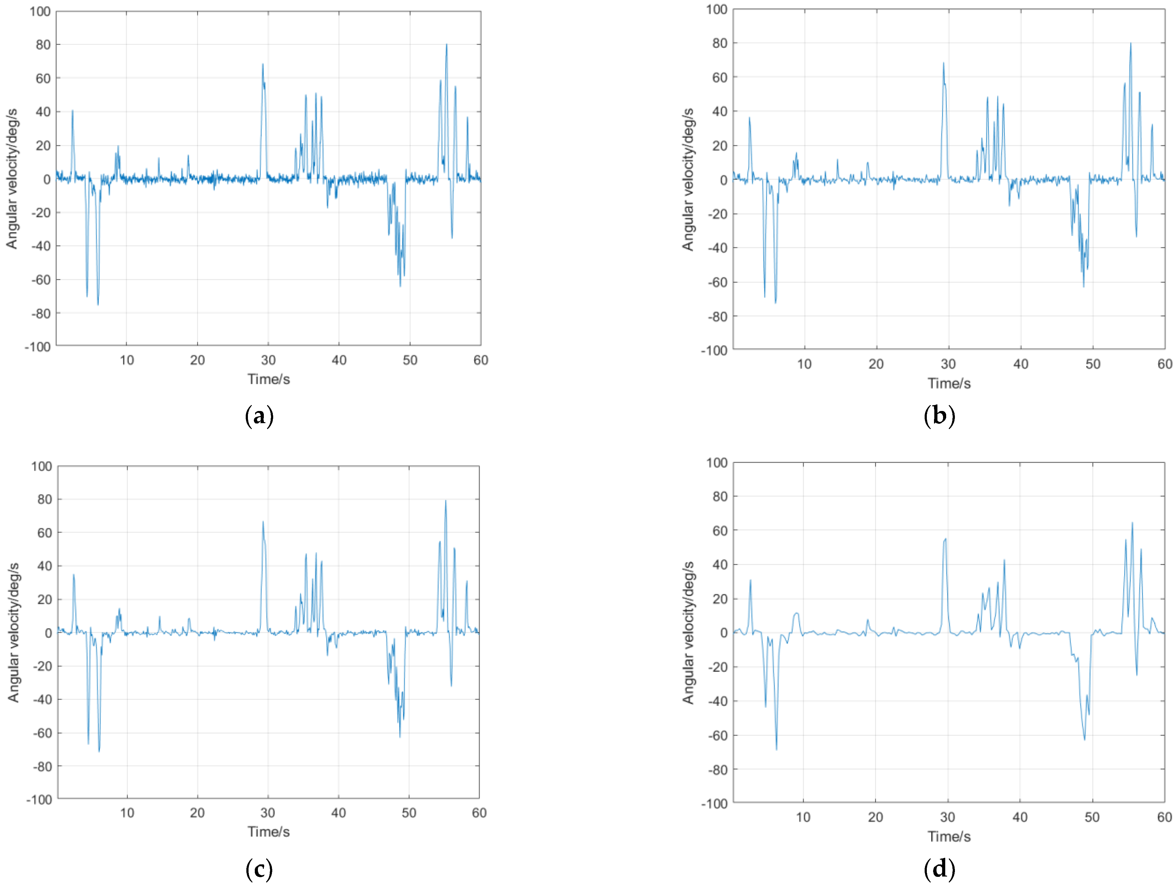 Electronics 12 02905 g008