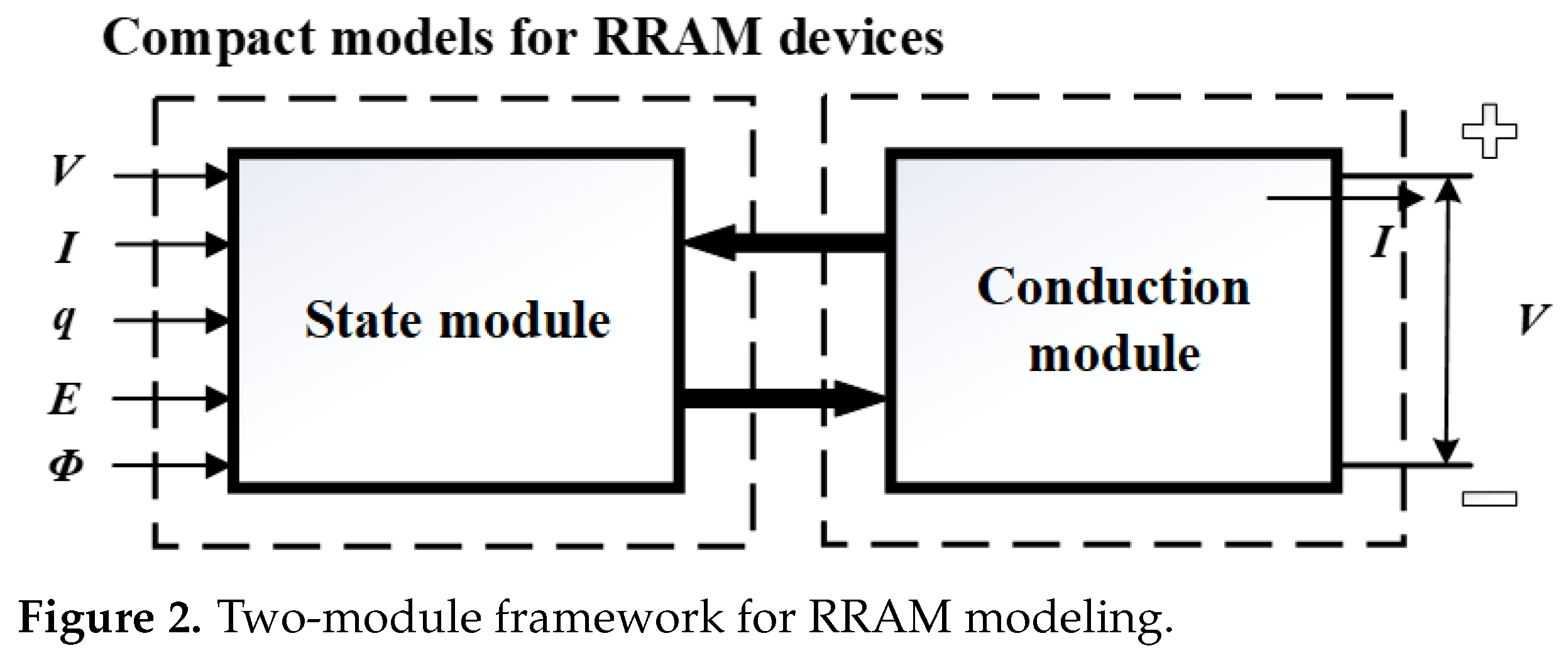 A Physics-Informed Recurrent Neural Network for RRAM Modeling