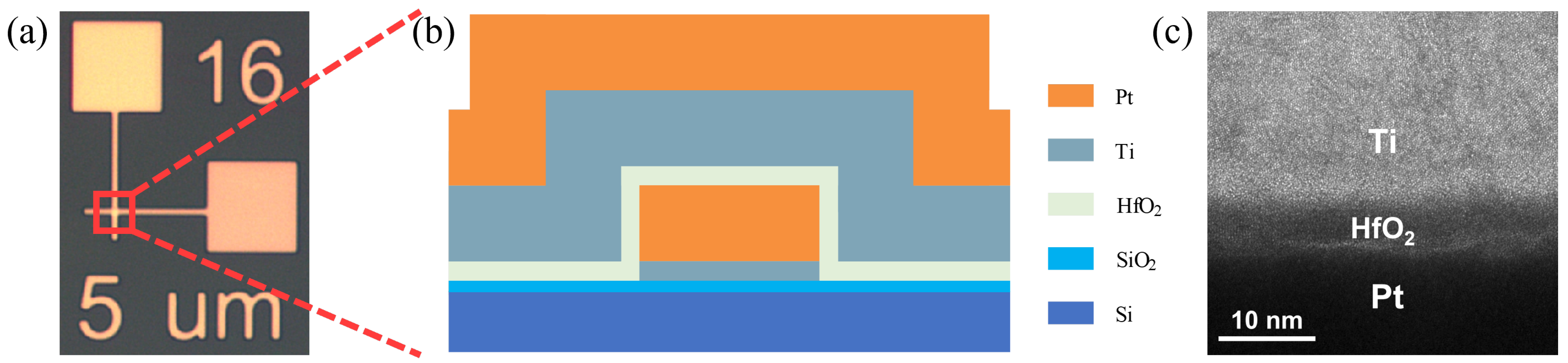 A Physics-Informed Recurrent Neural Network for RRAM Modeling