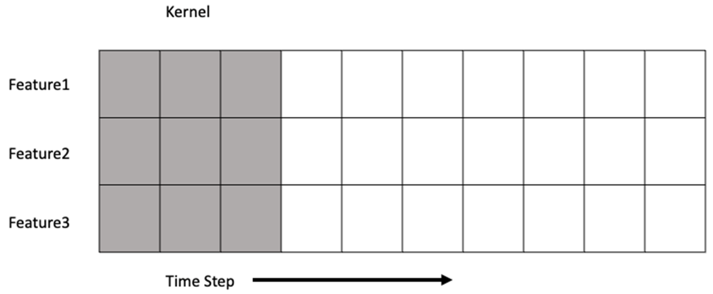 Electronics 12 02907 g002 550
