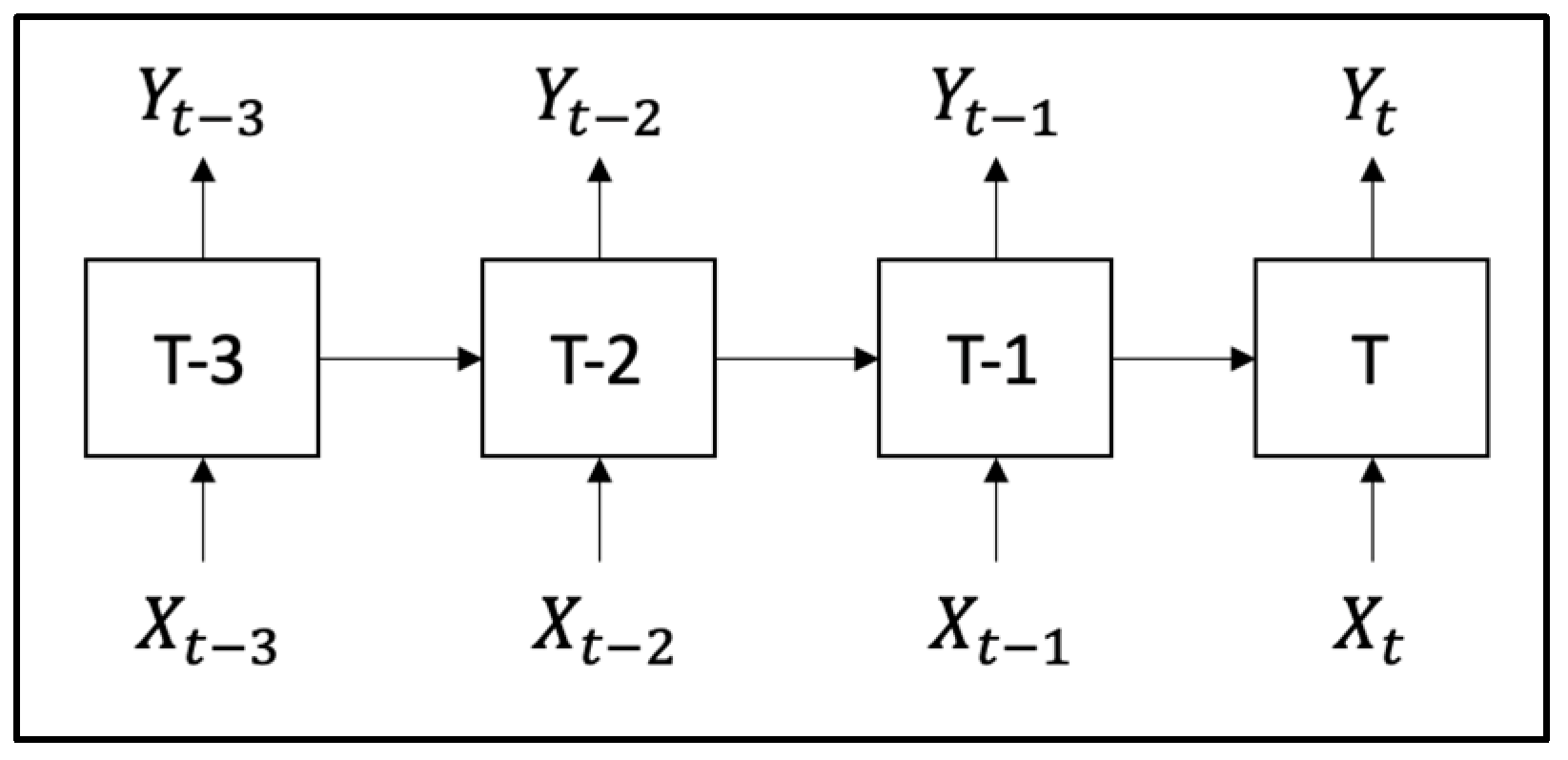 Electronics 12 02907 g003 550