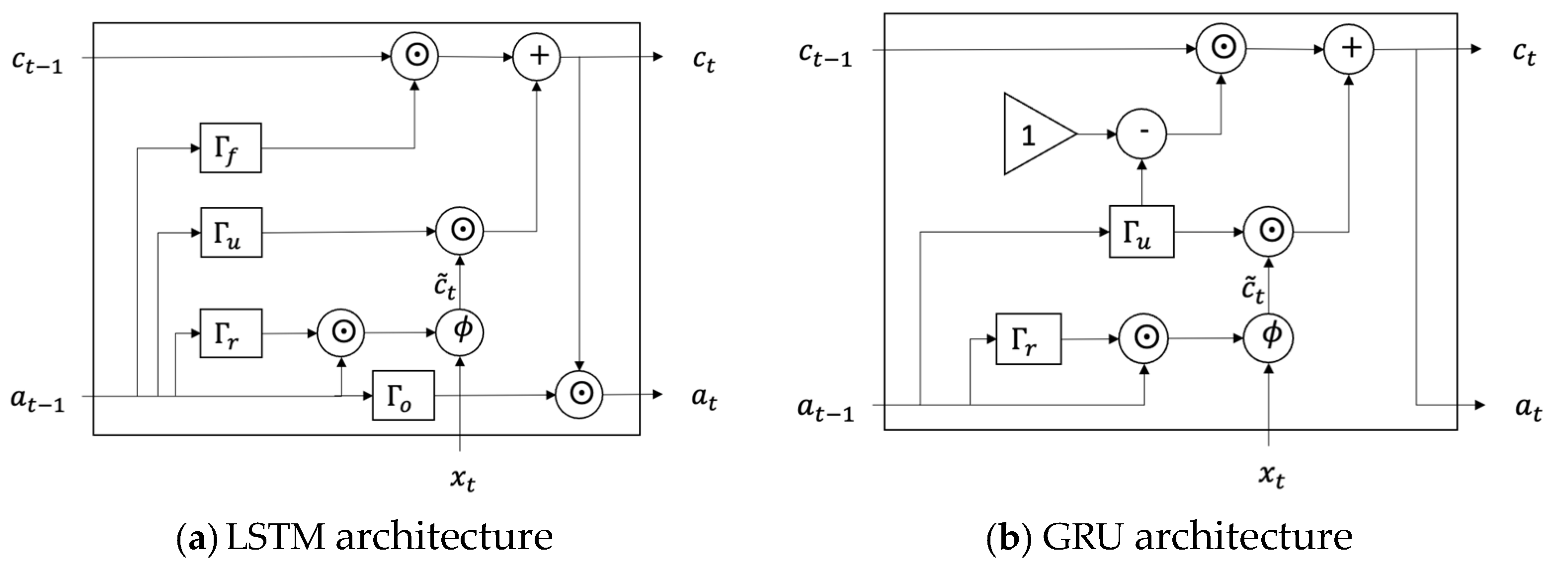 Electronics 12 02907 g004 550