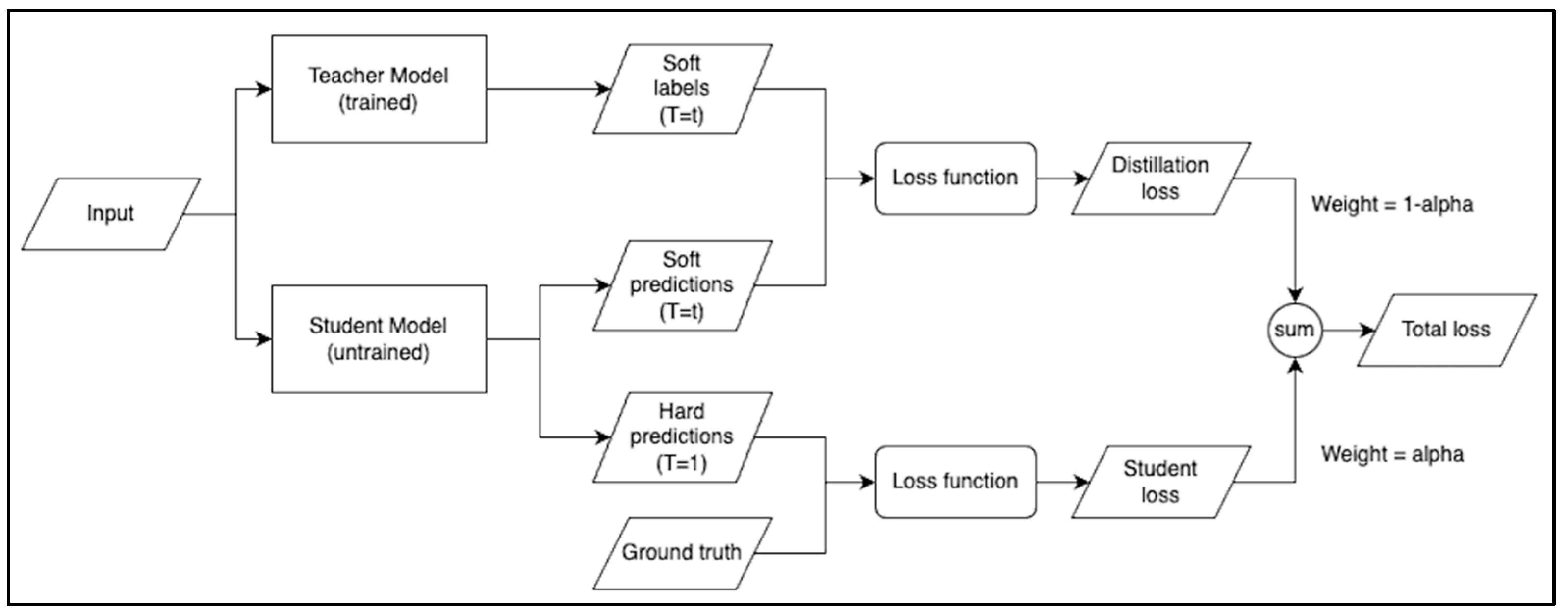 Electronics 12 02907 g005 550
