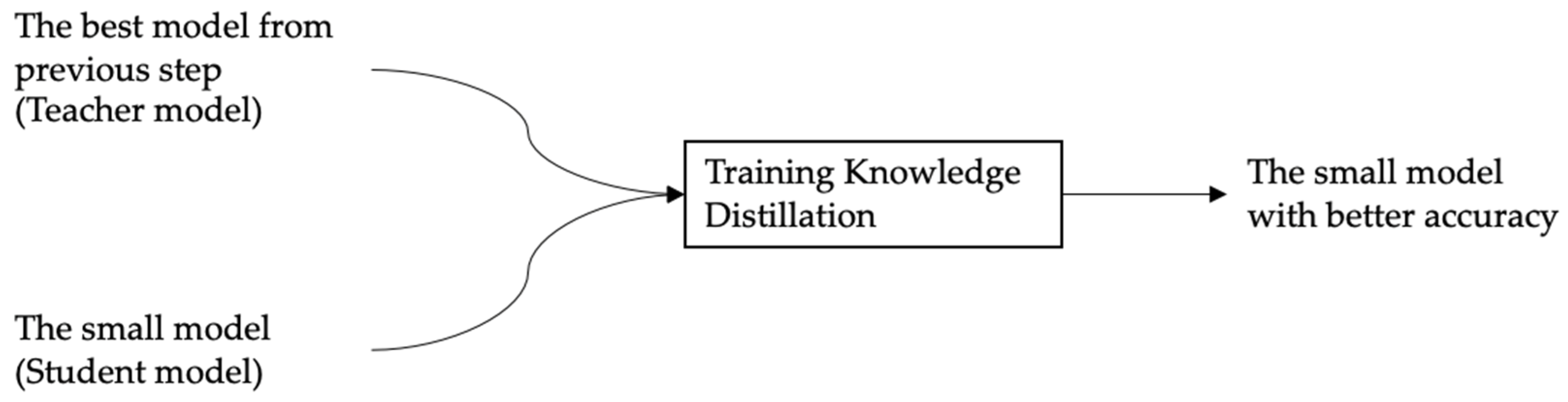 Electronics 12 02907 g008 550