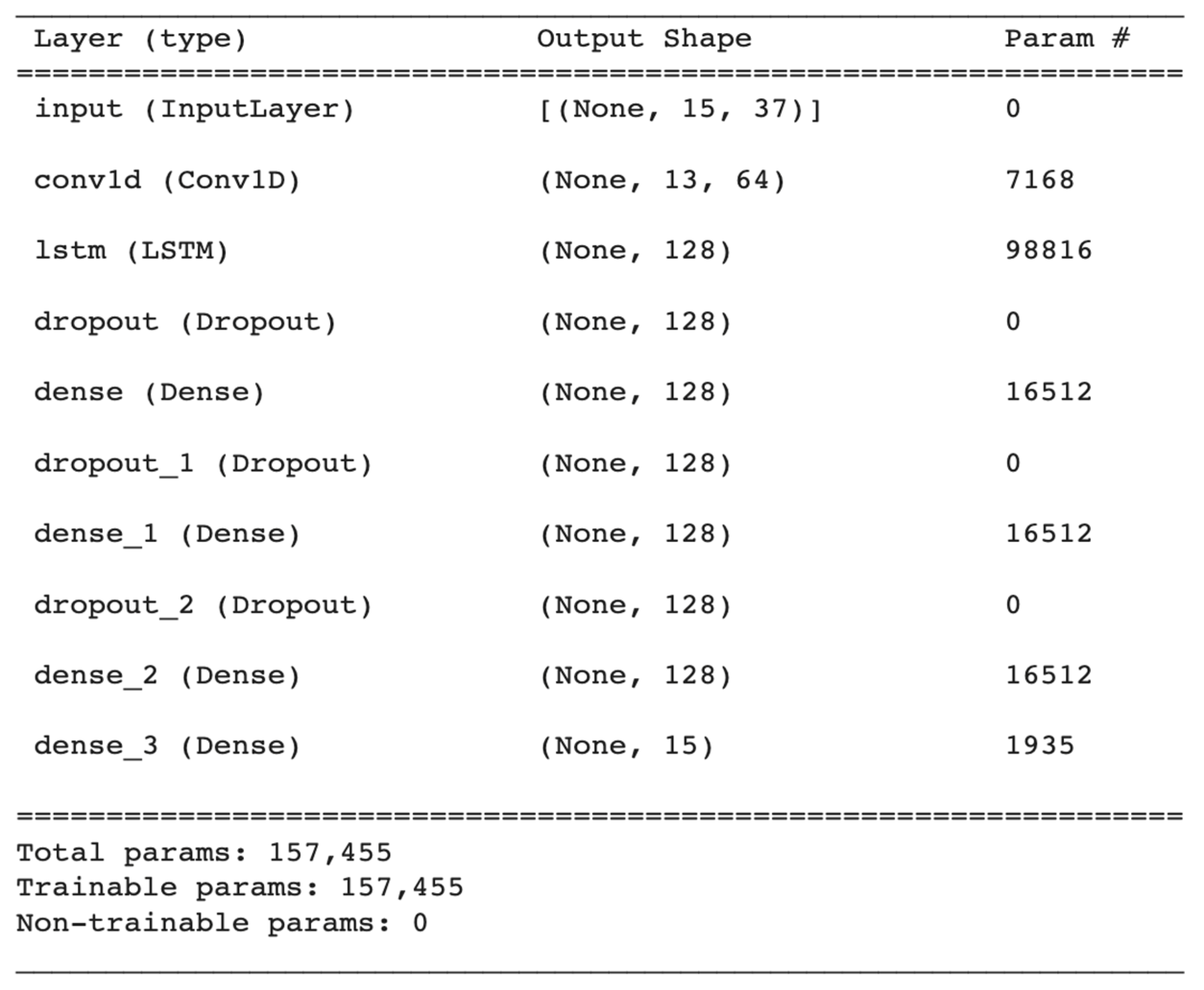 Electronics 12 02907 g012 550