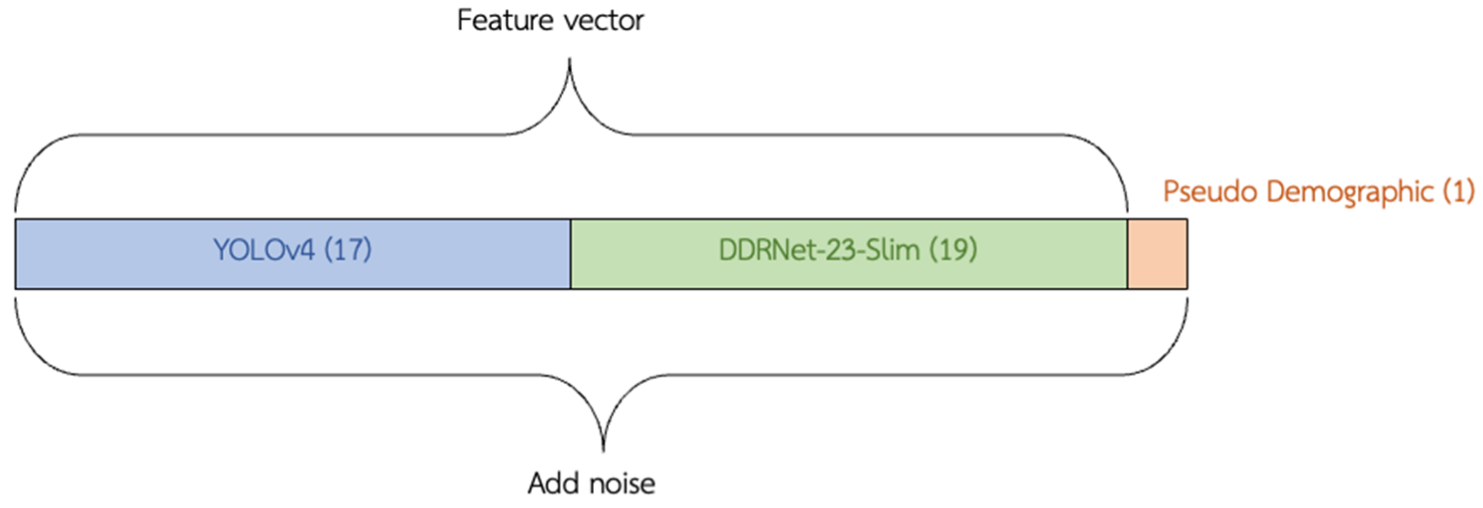 Electronics 12 02907 g014 550