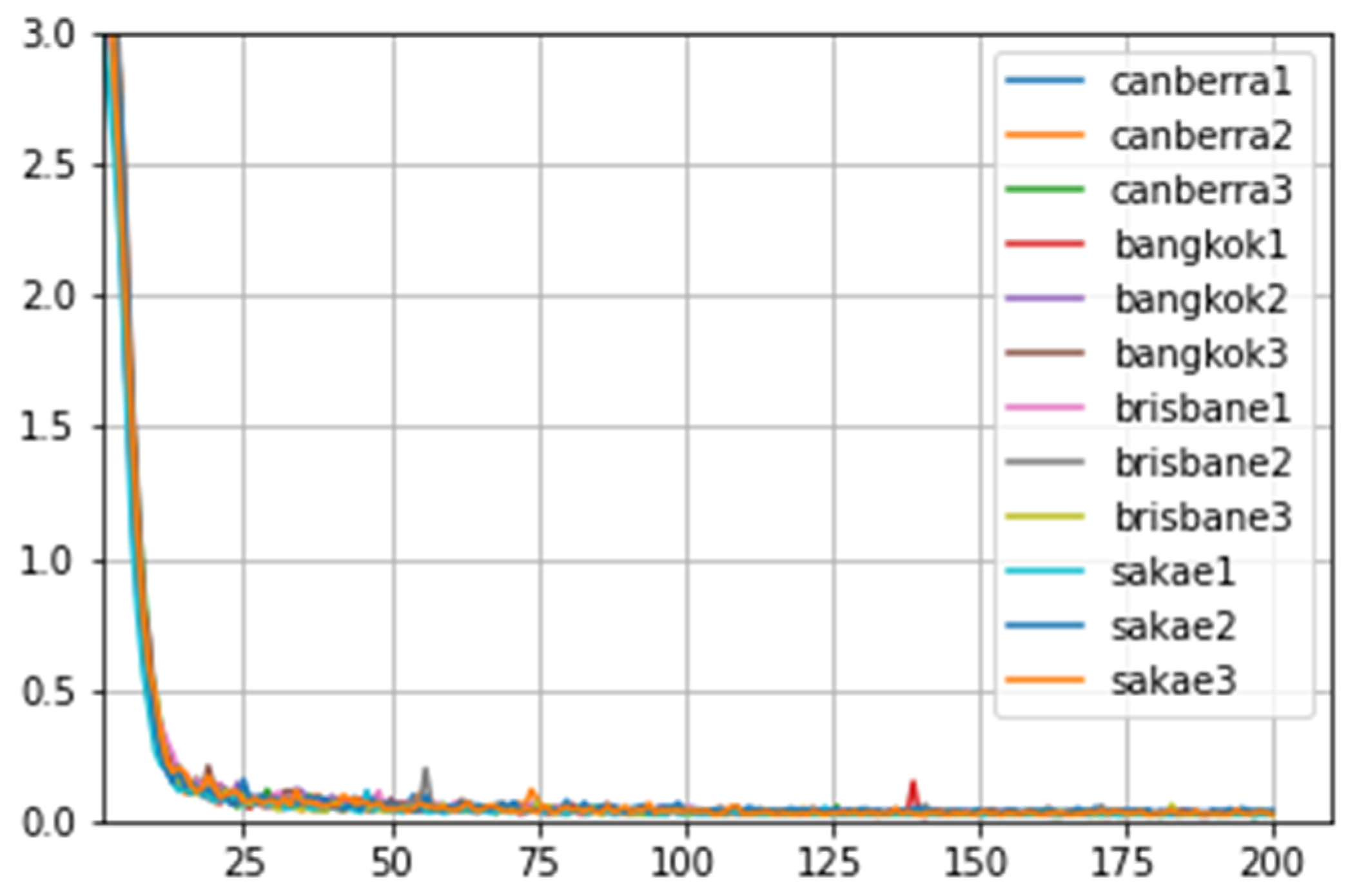Electronics 12 02907 g020 550