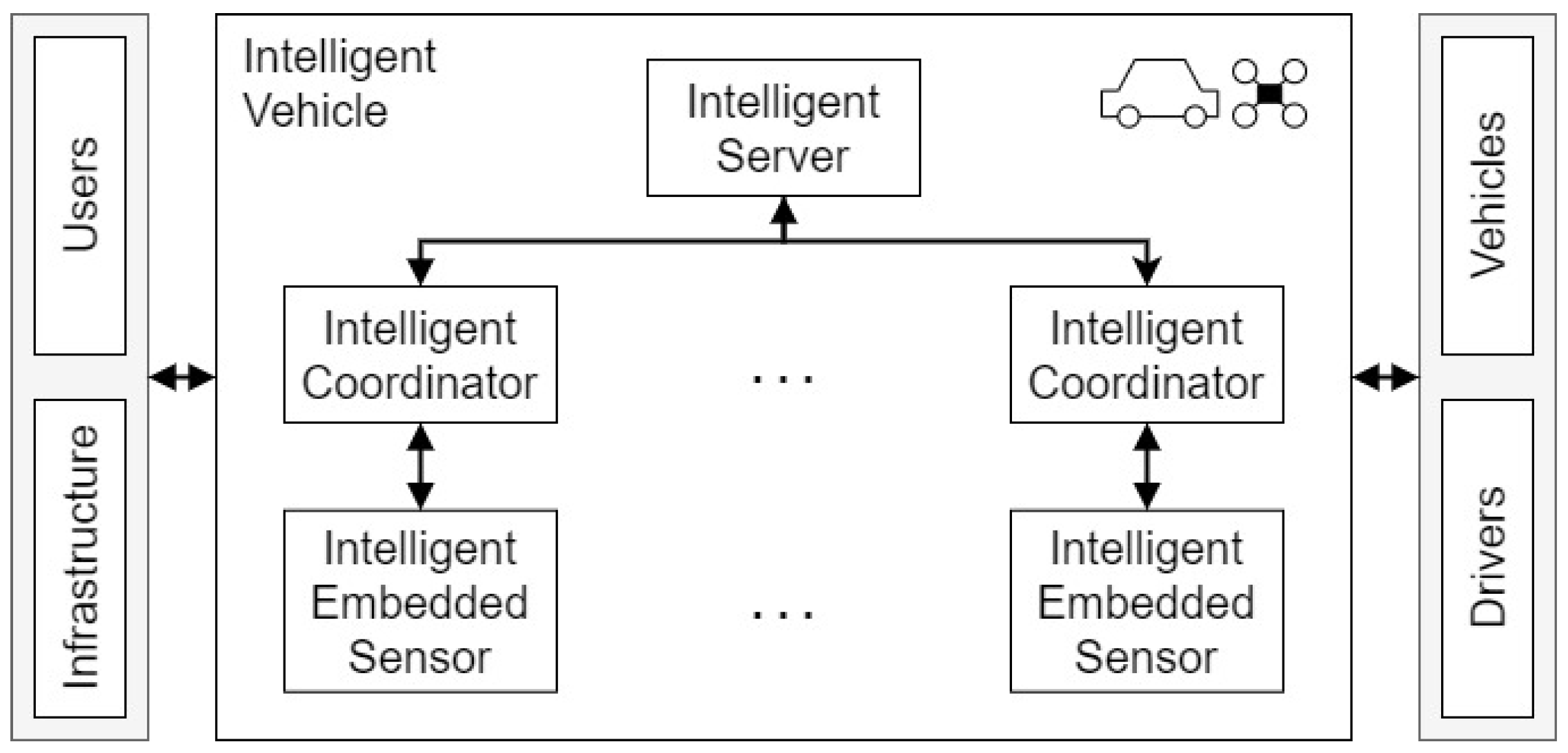 Electronics 12 02908 g001 Electronics 12 02908 g001