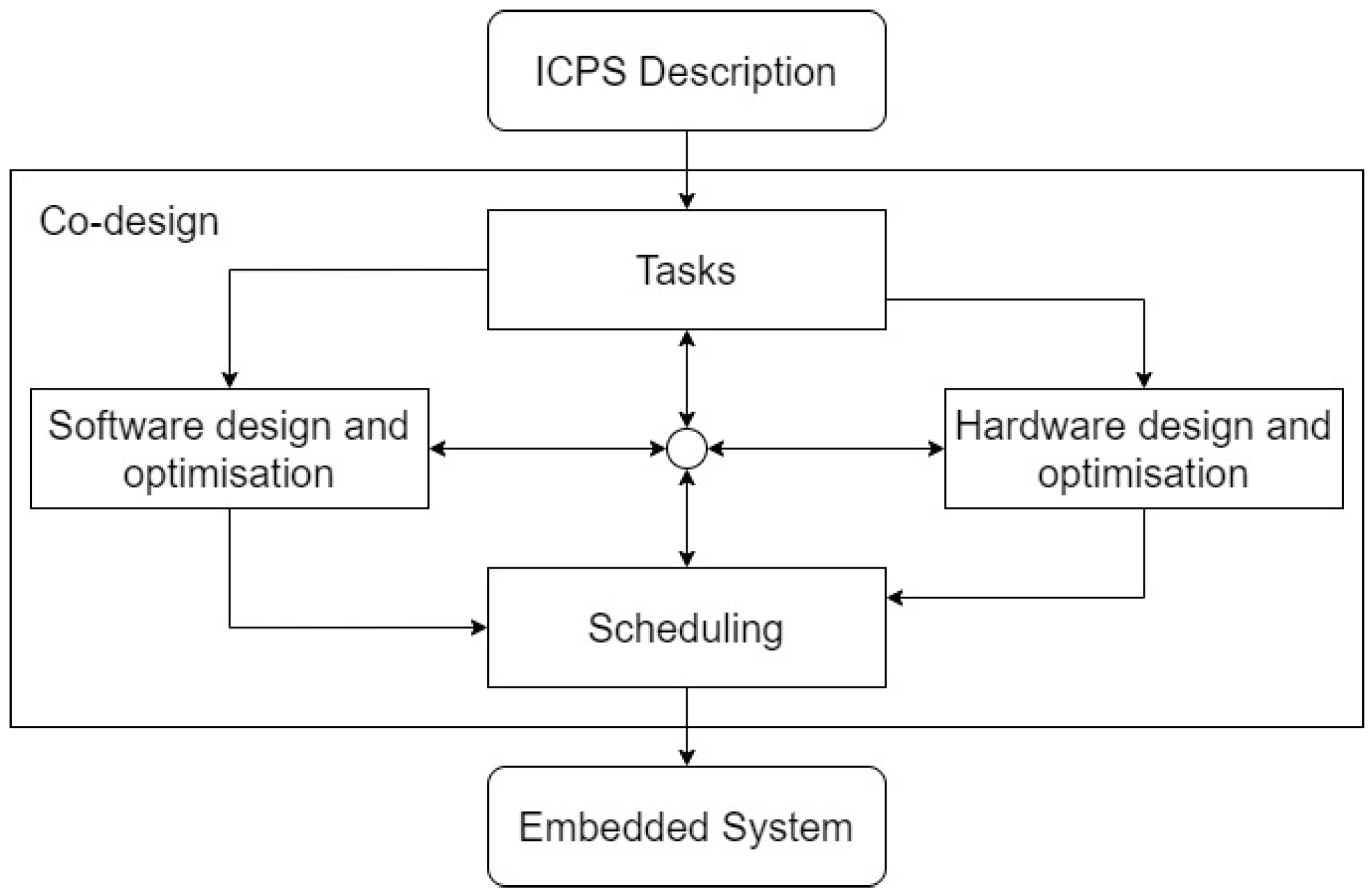 Electronics 12 02908 g003 Electronics 12 02908 g003