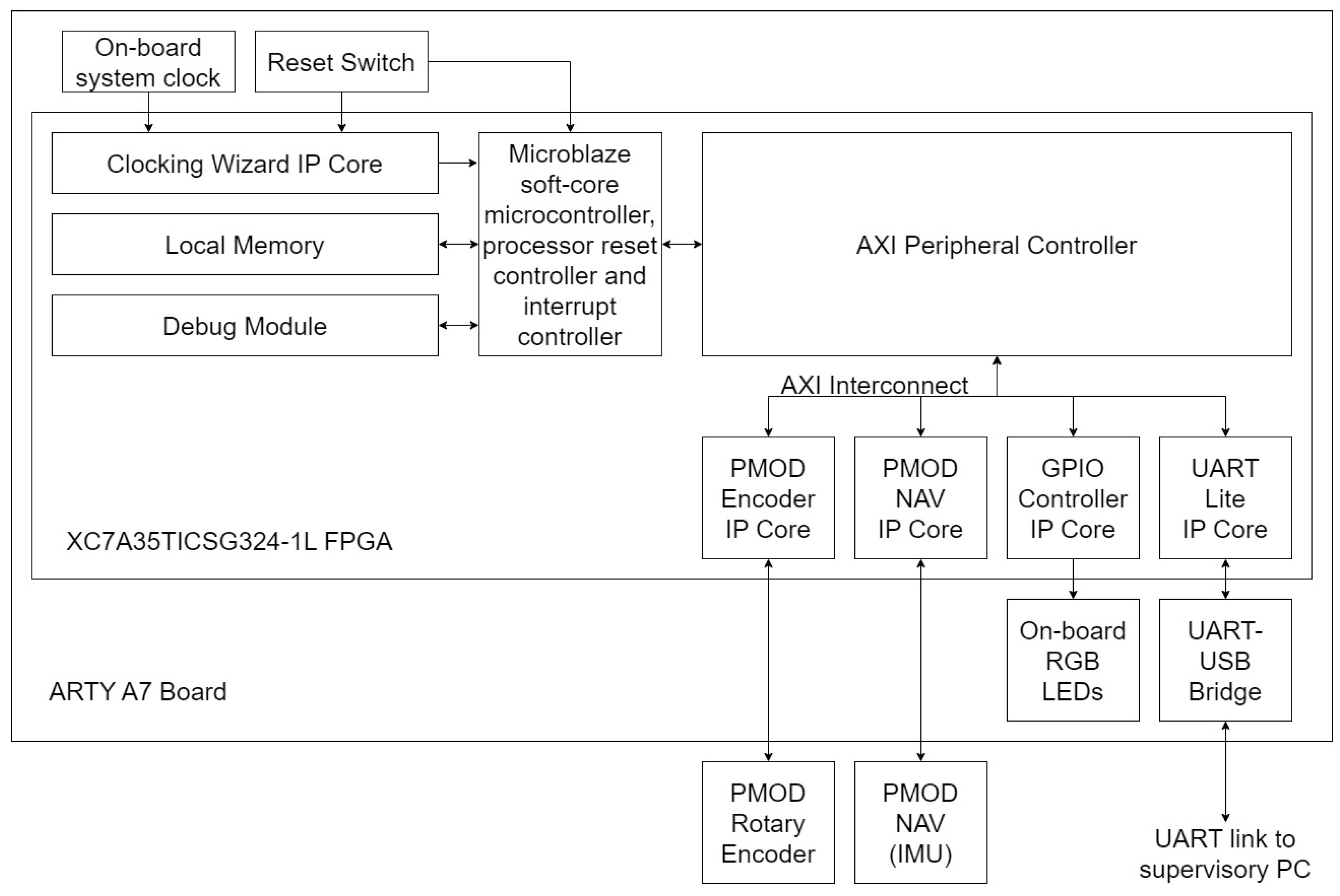 Electronics 12 02908 g006 Electronics 12 02908 g006