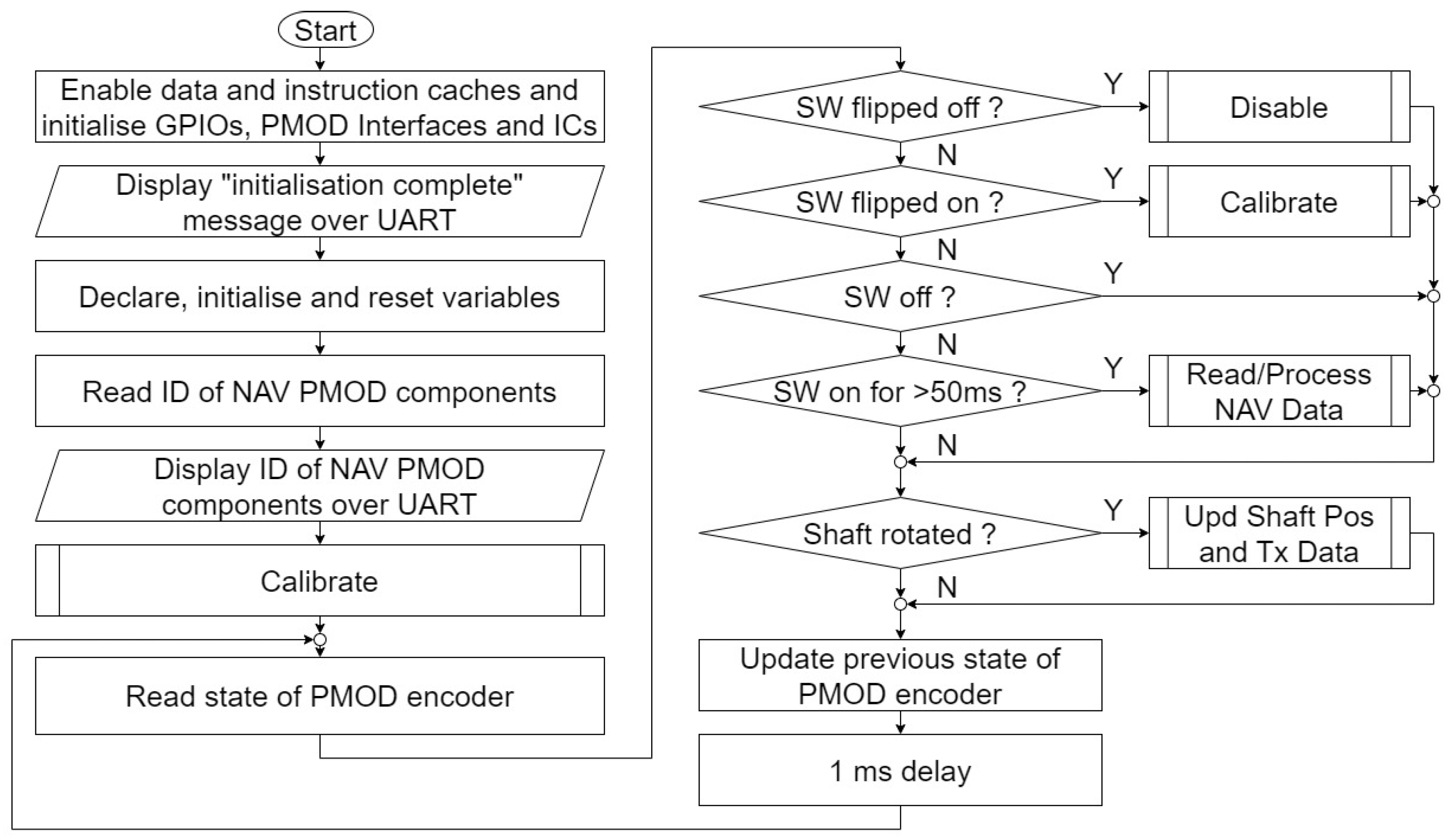 Electronics 12 02908 g007 Electronics 12 02908 g007