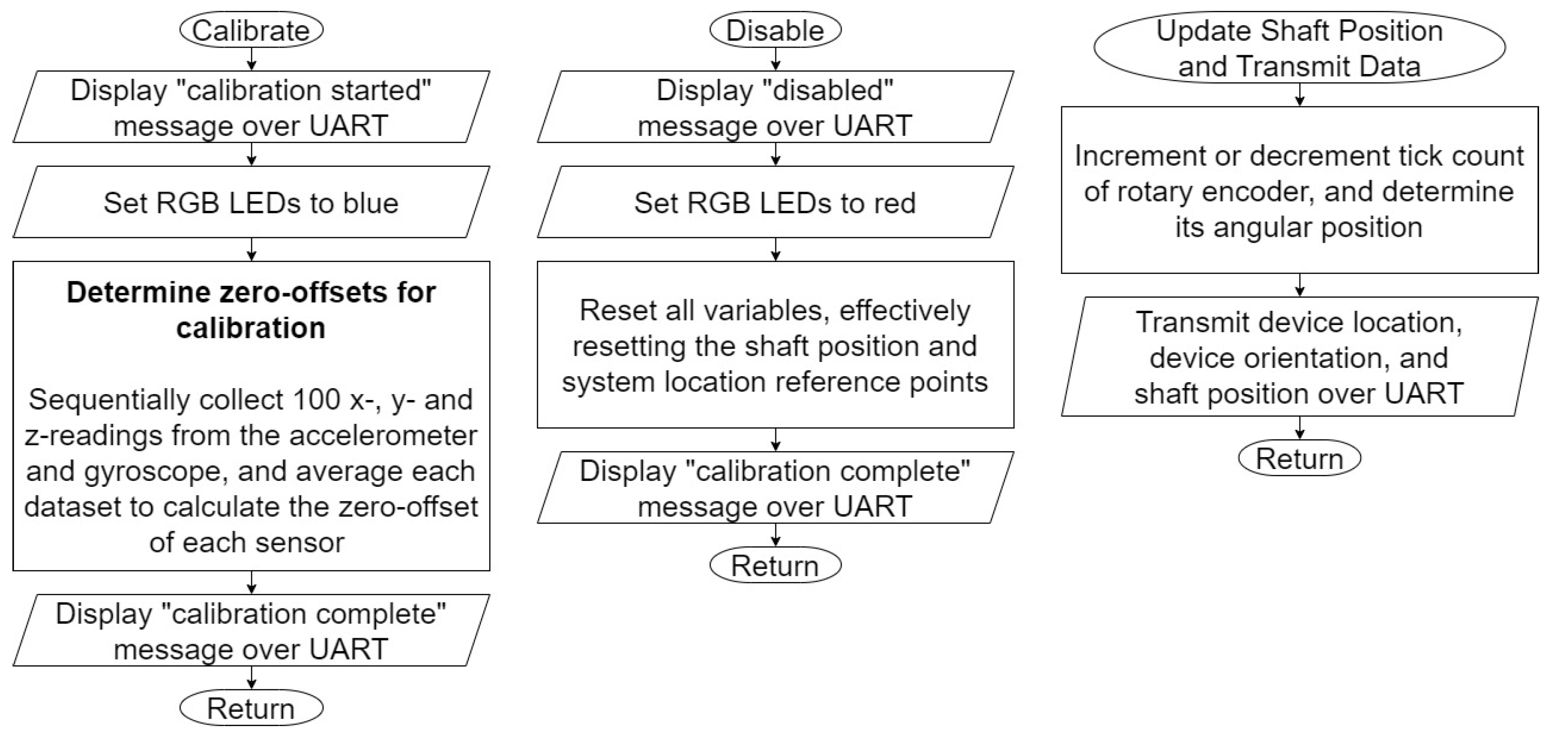 Electronics 12 02908 g008 Electronics 12 02908 g008