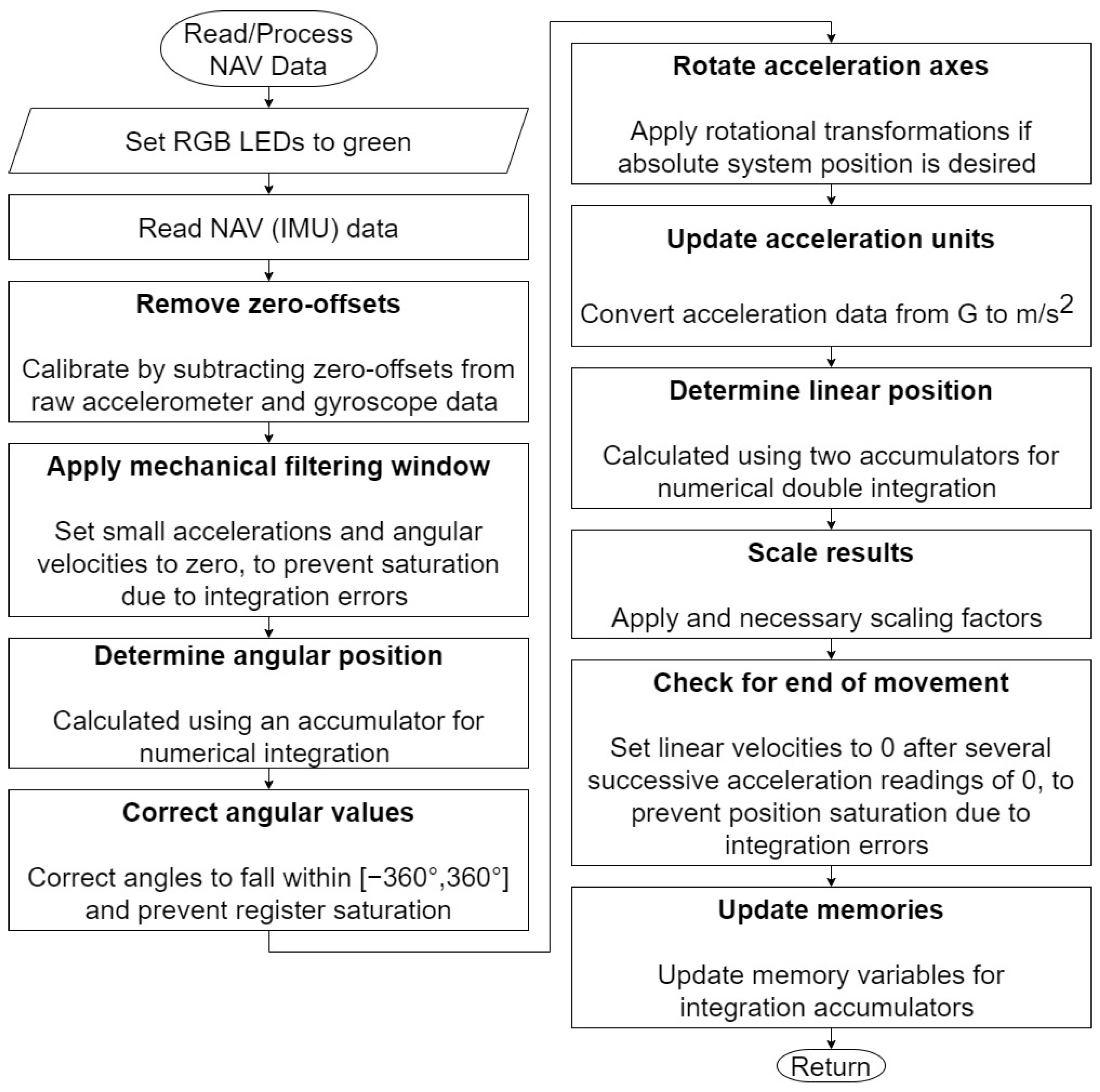 Electronics 12 02908 g009 Electronics 12 02908 g009