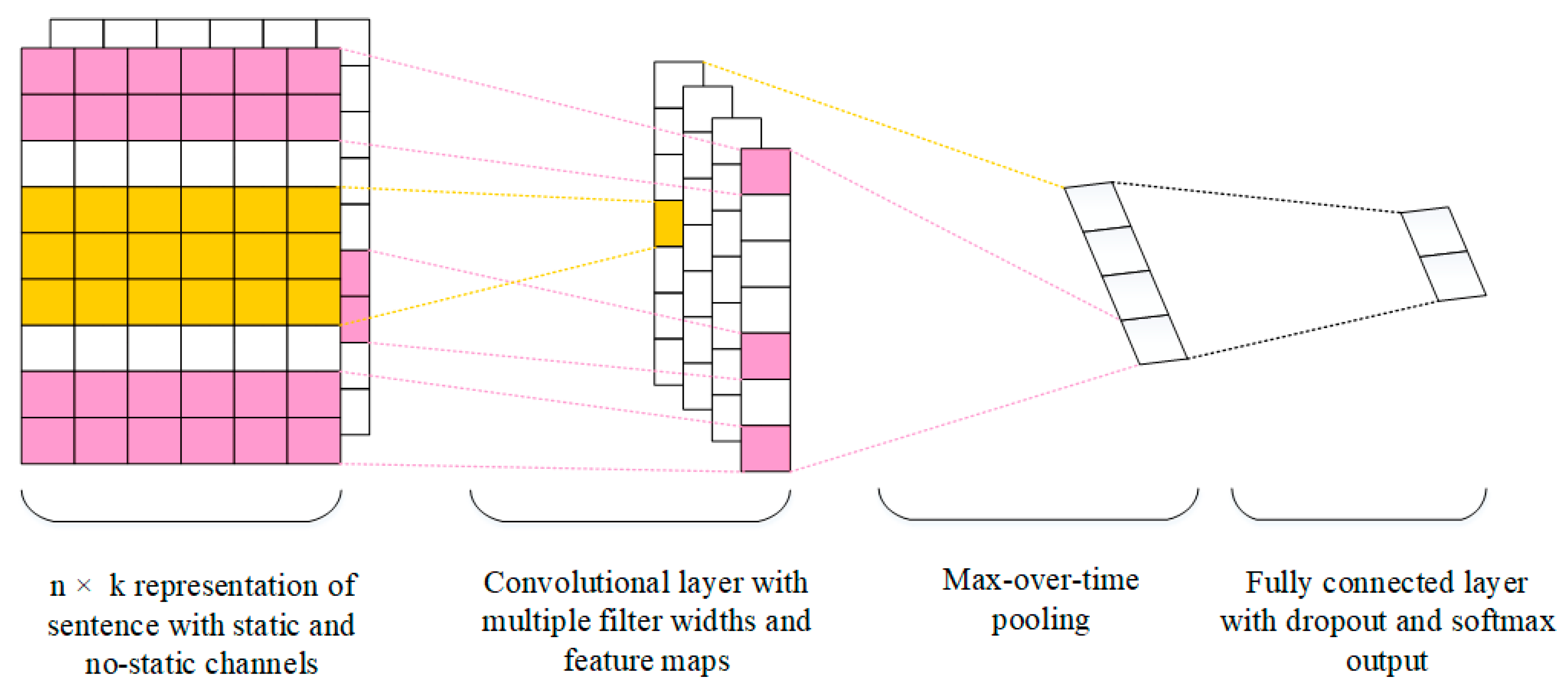 Electronics 12 02910 g003