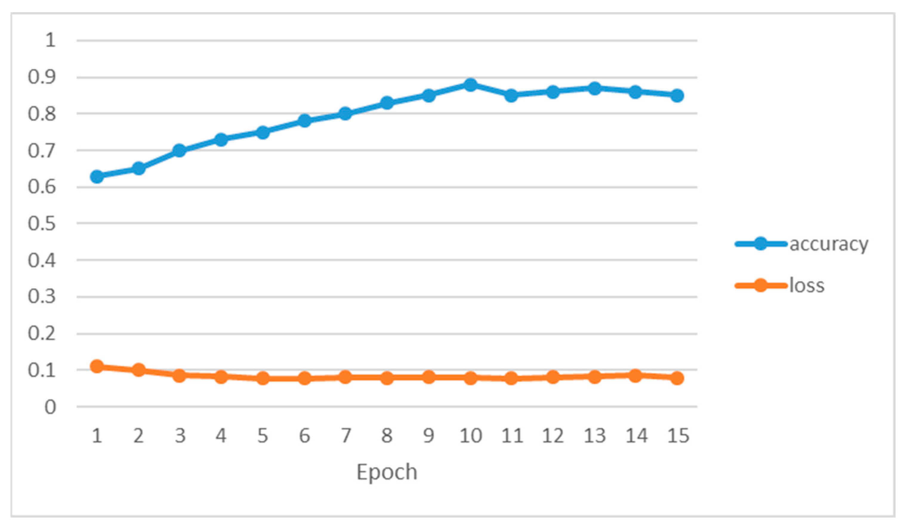 Electronics 12 02910 g009