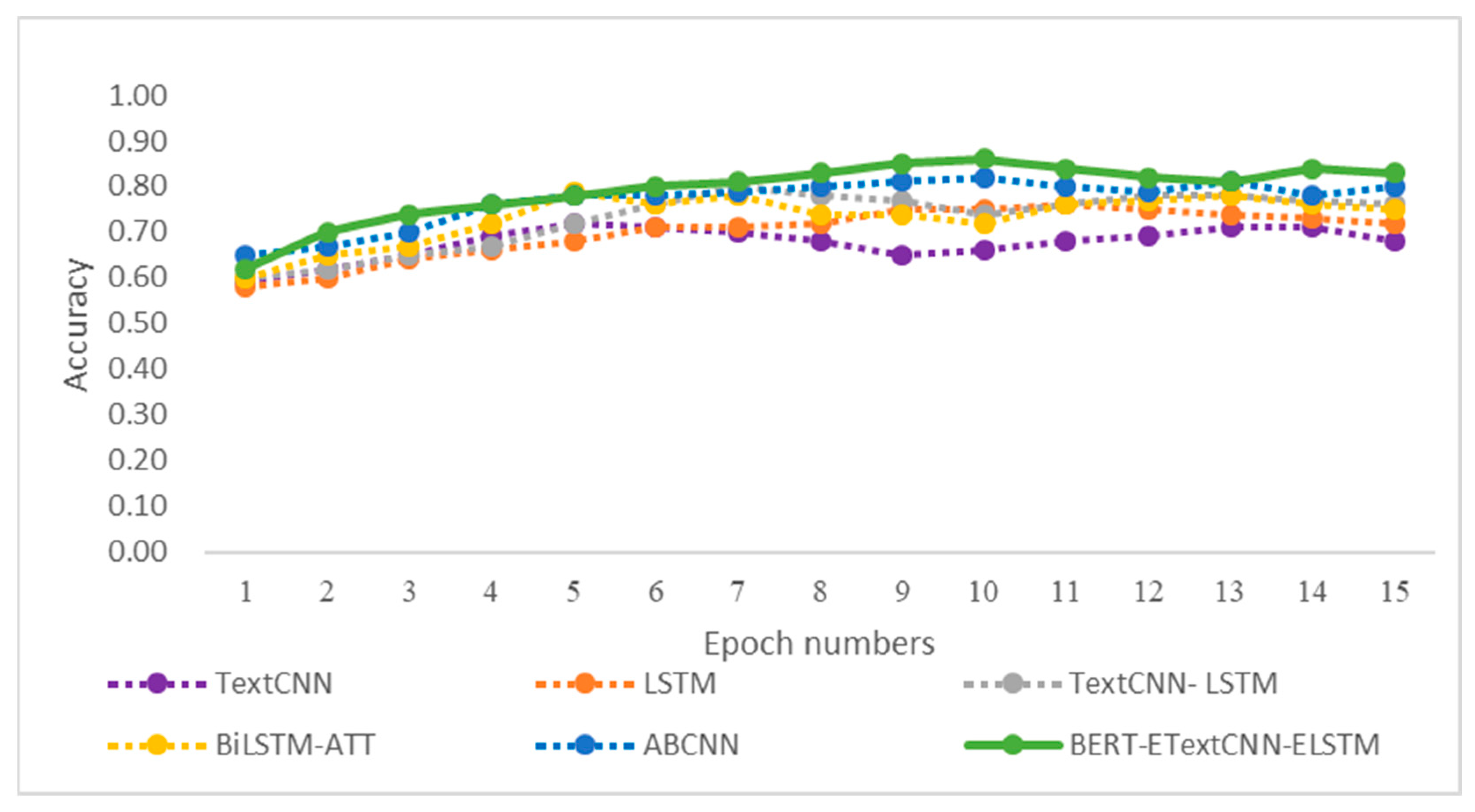 Electronics 12 02910 g010