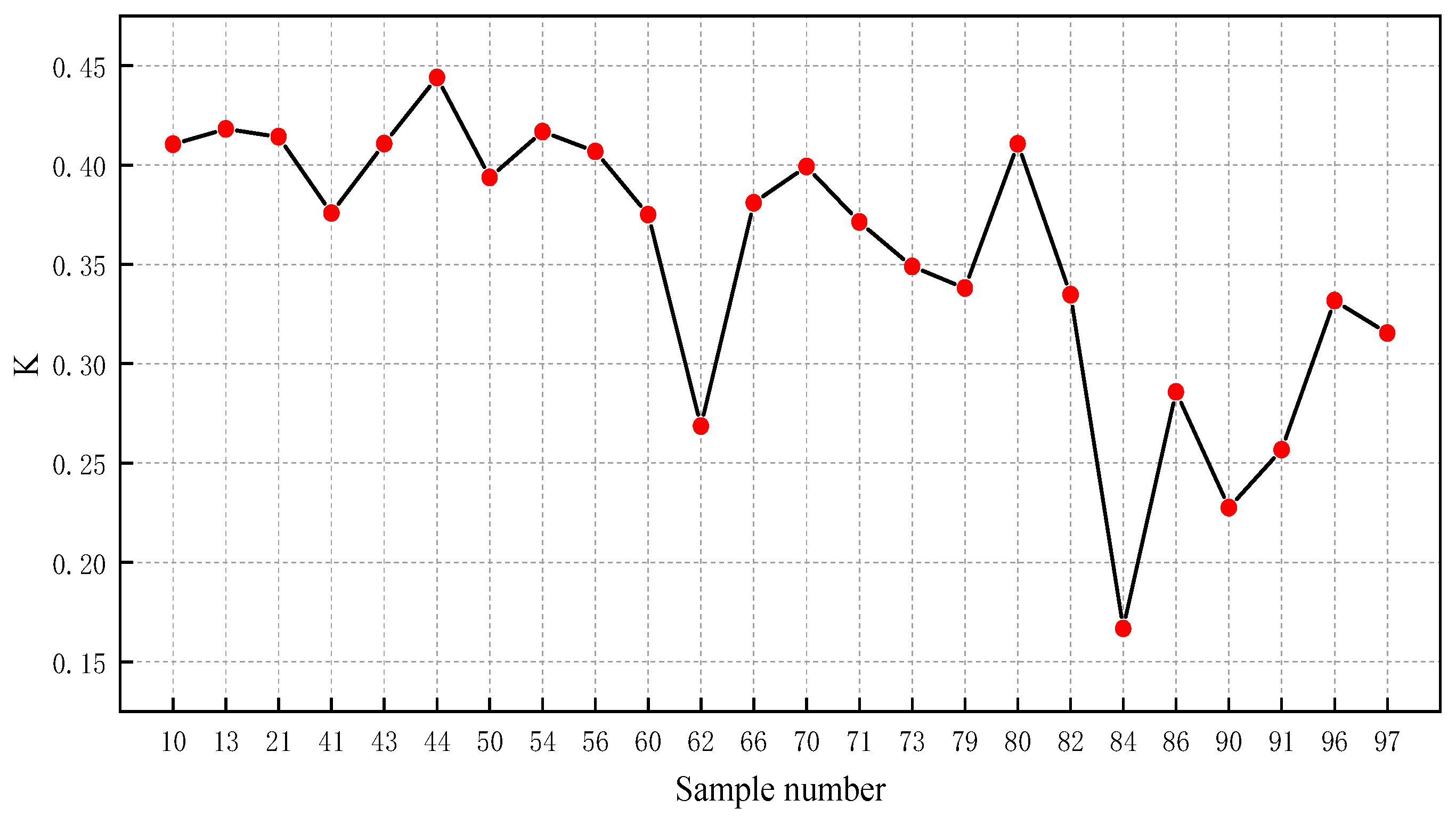 Electronics 12 02911 g013