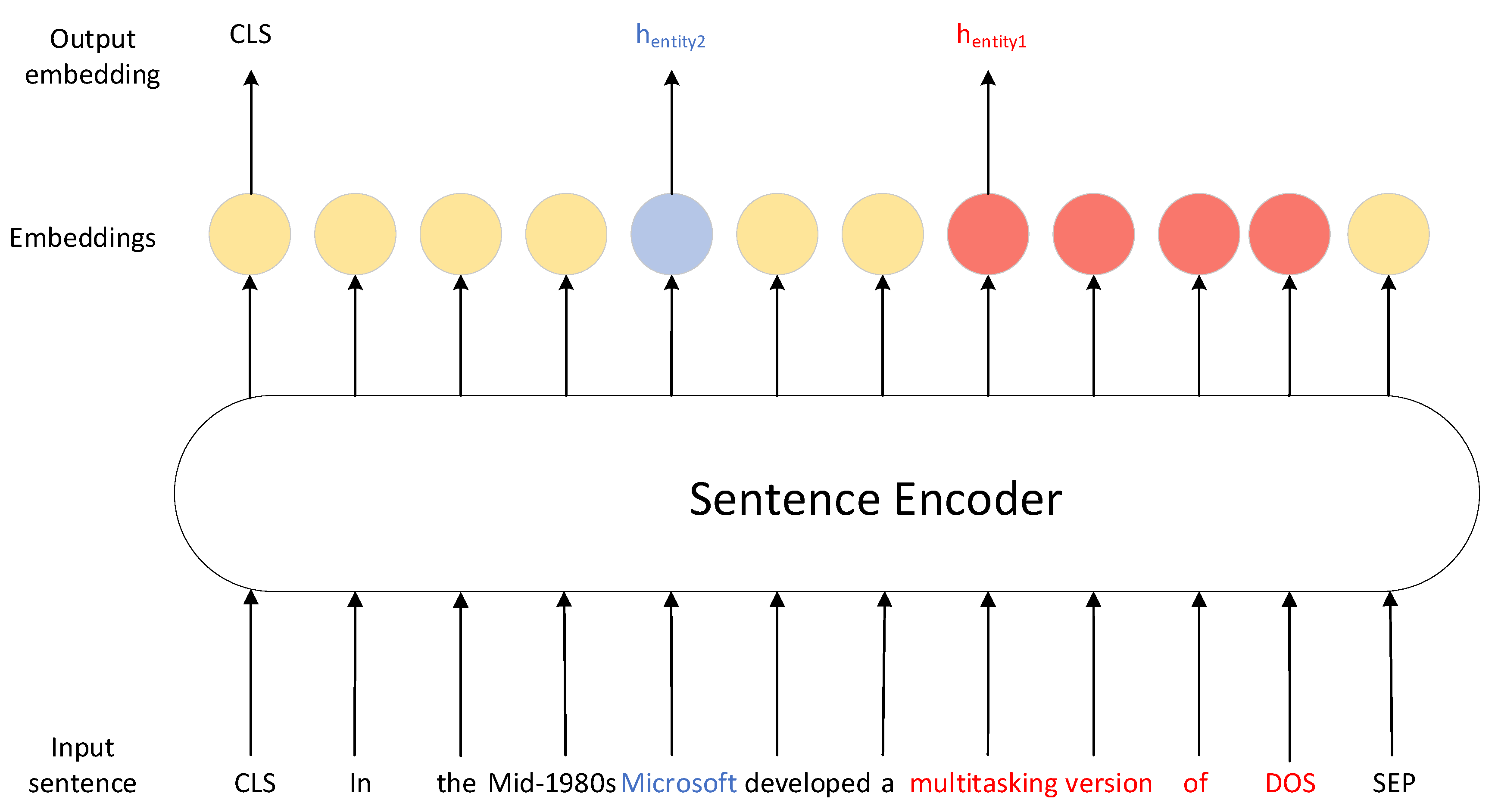 Electronics 12 02912 g002 550
