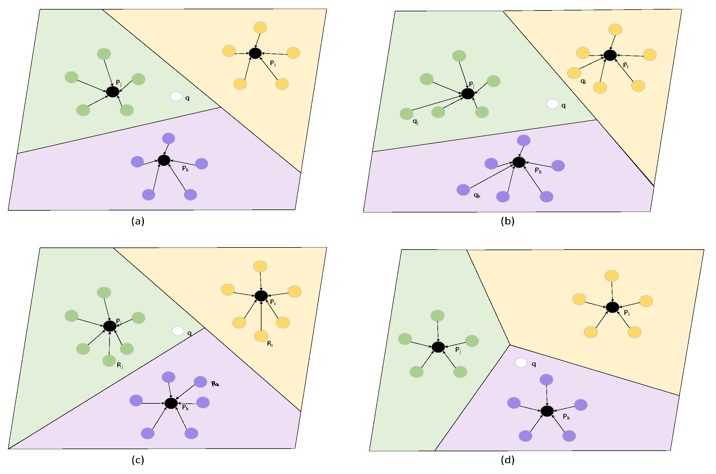 Electronics 12 02912 g003 550