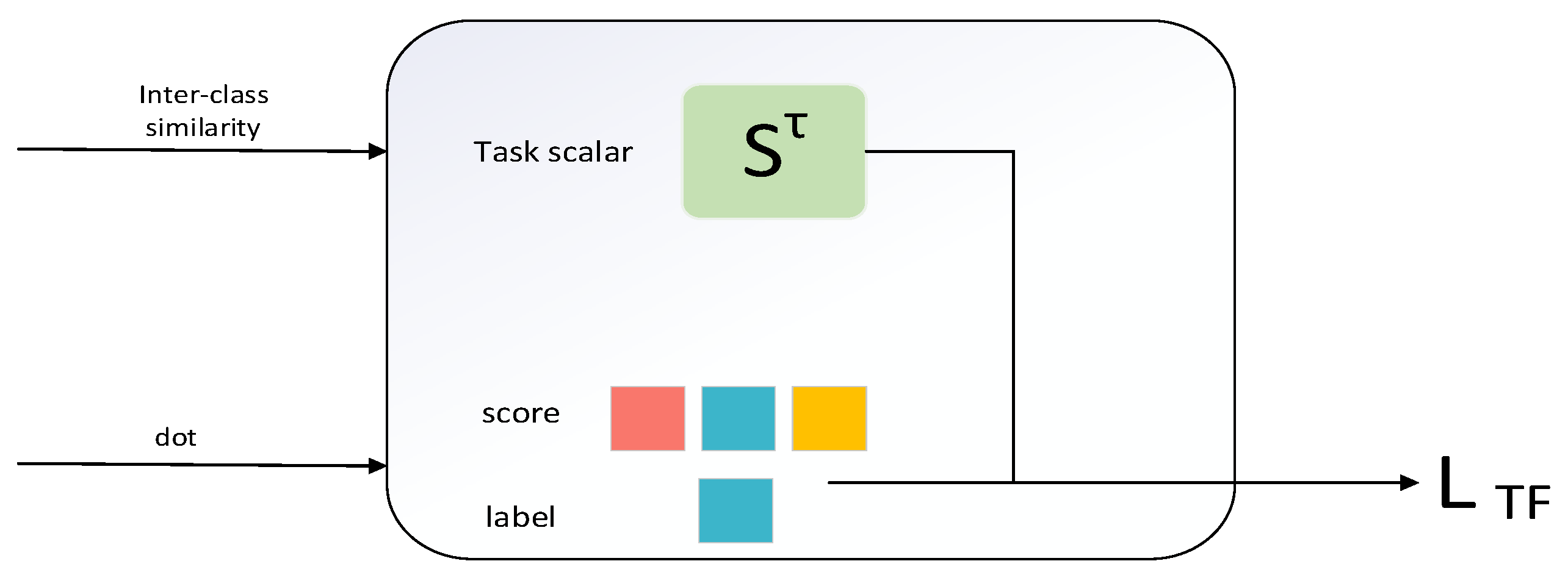 Electronics 12 02912 g004 550