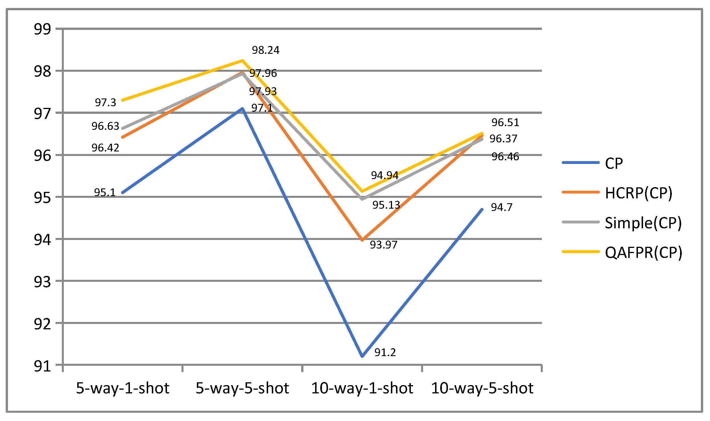 Electronics 12 02912 g006 550