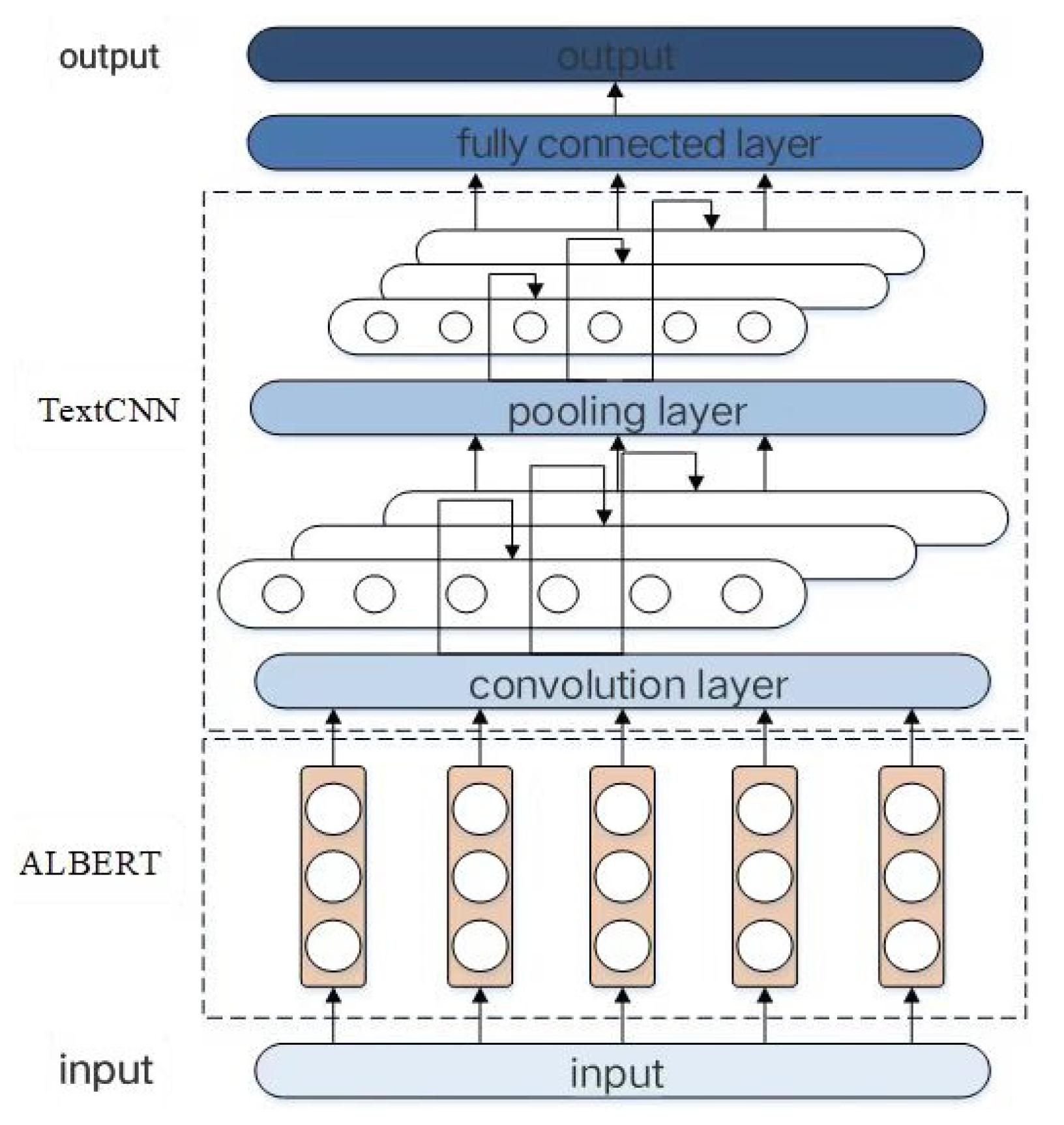 Electronics 12 02913 g005