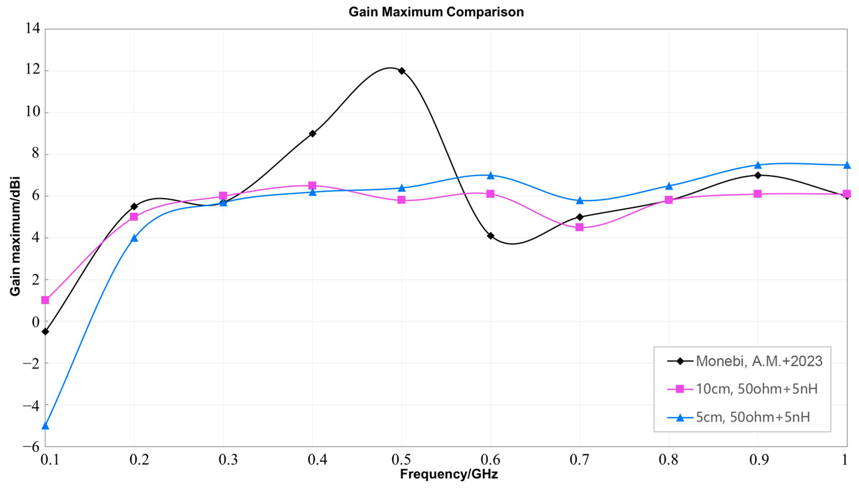 Electronics 12 02914 g012