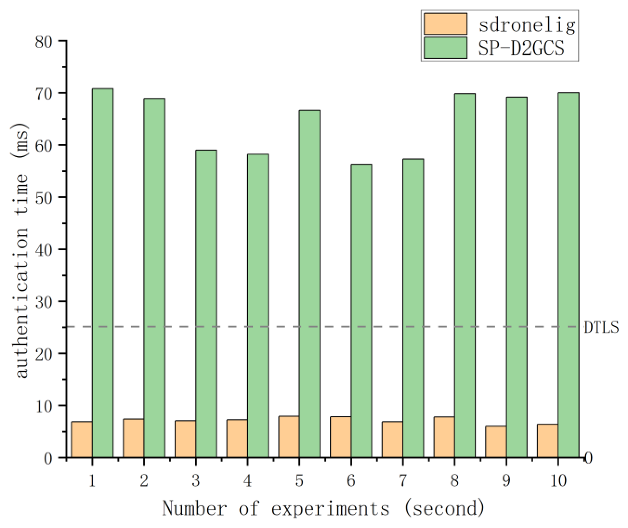 Electronics 12 02917 g006