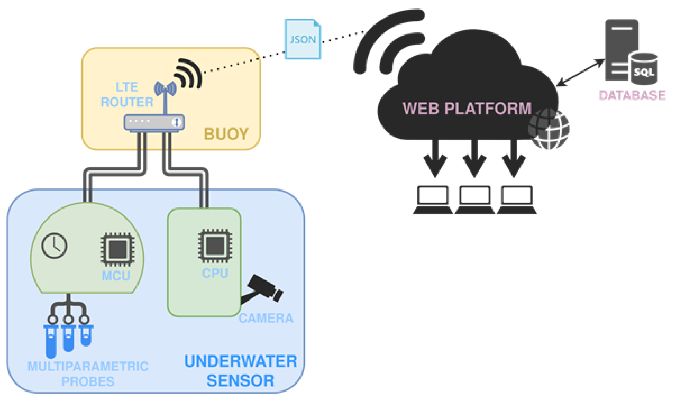 Electronics 12 02918 g001