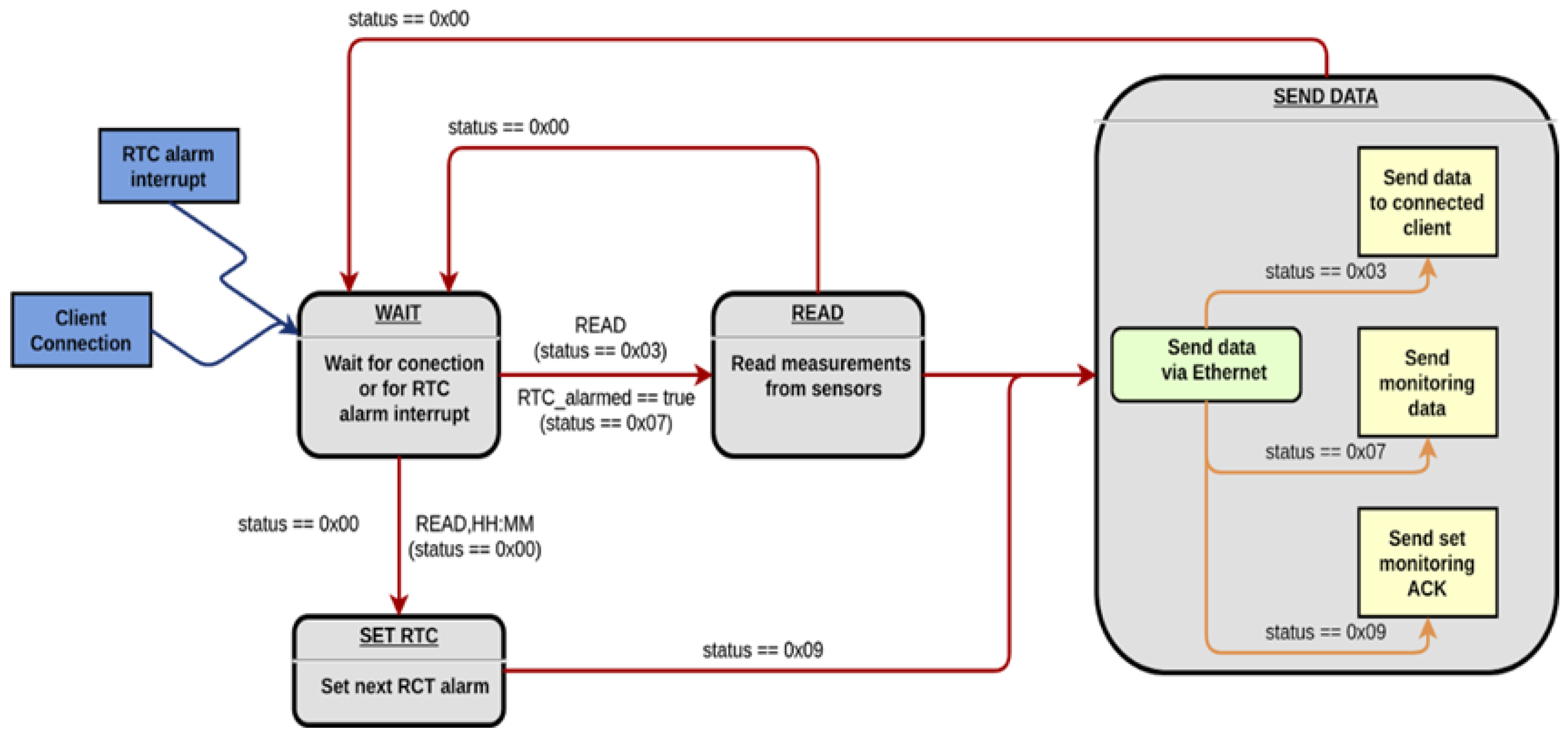 Electronics 12 02918 g008