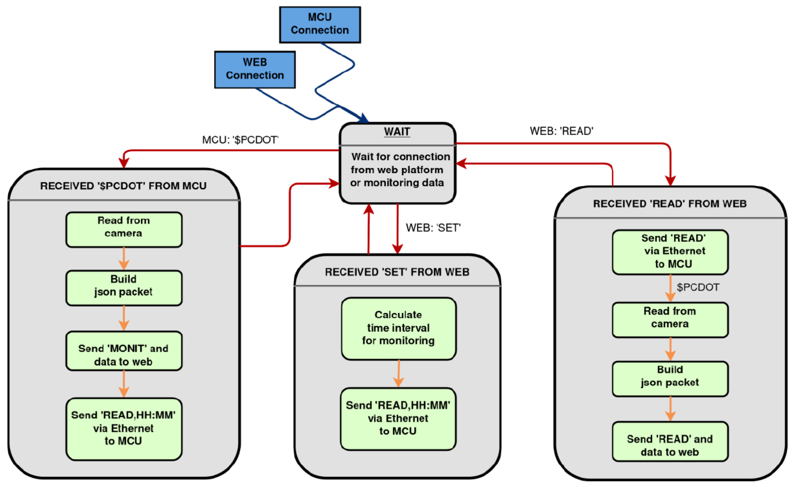 Electronics 12 02918 g010