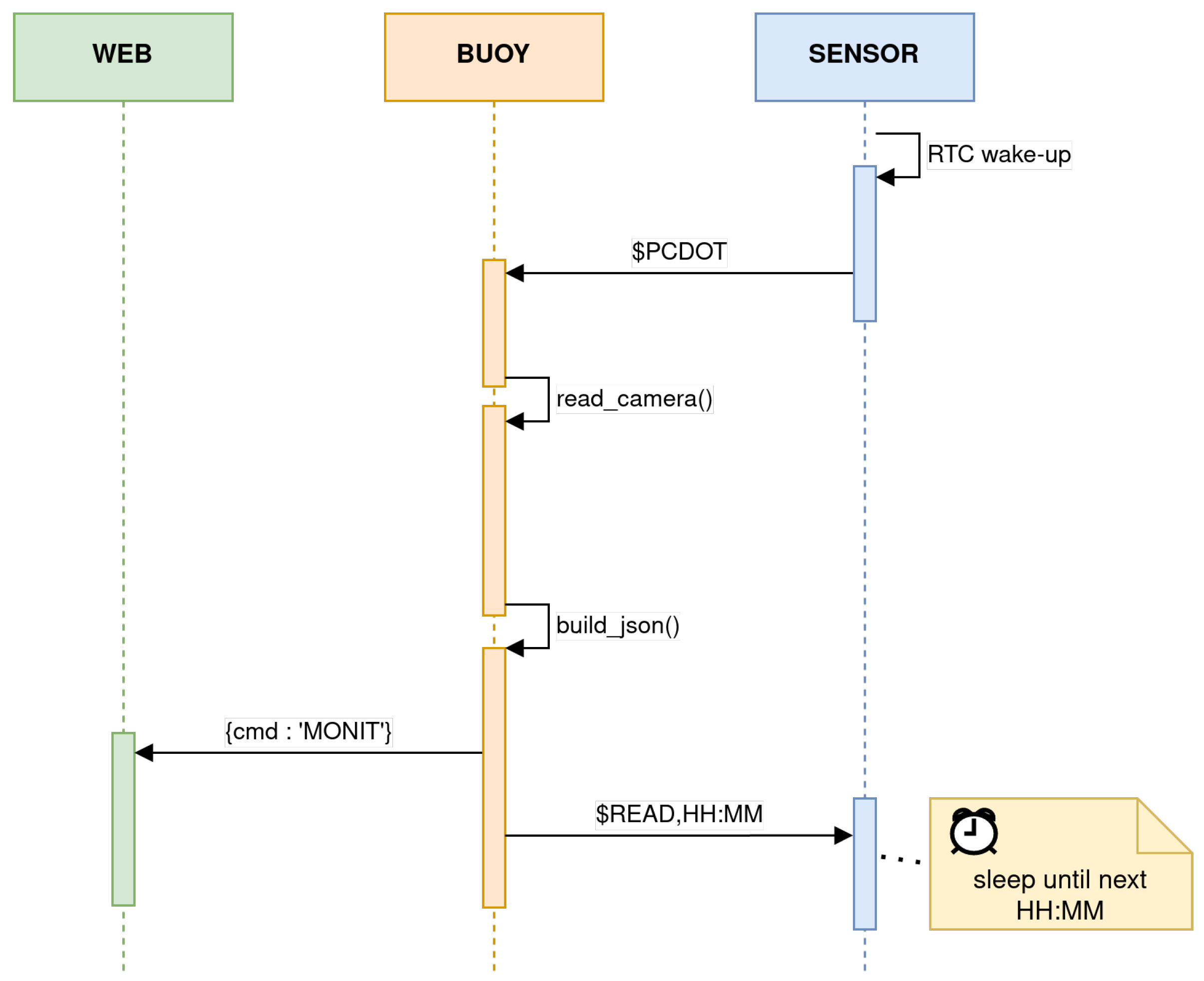 Electronics 12 02918 g012