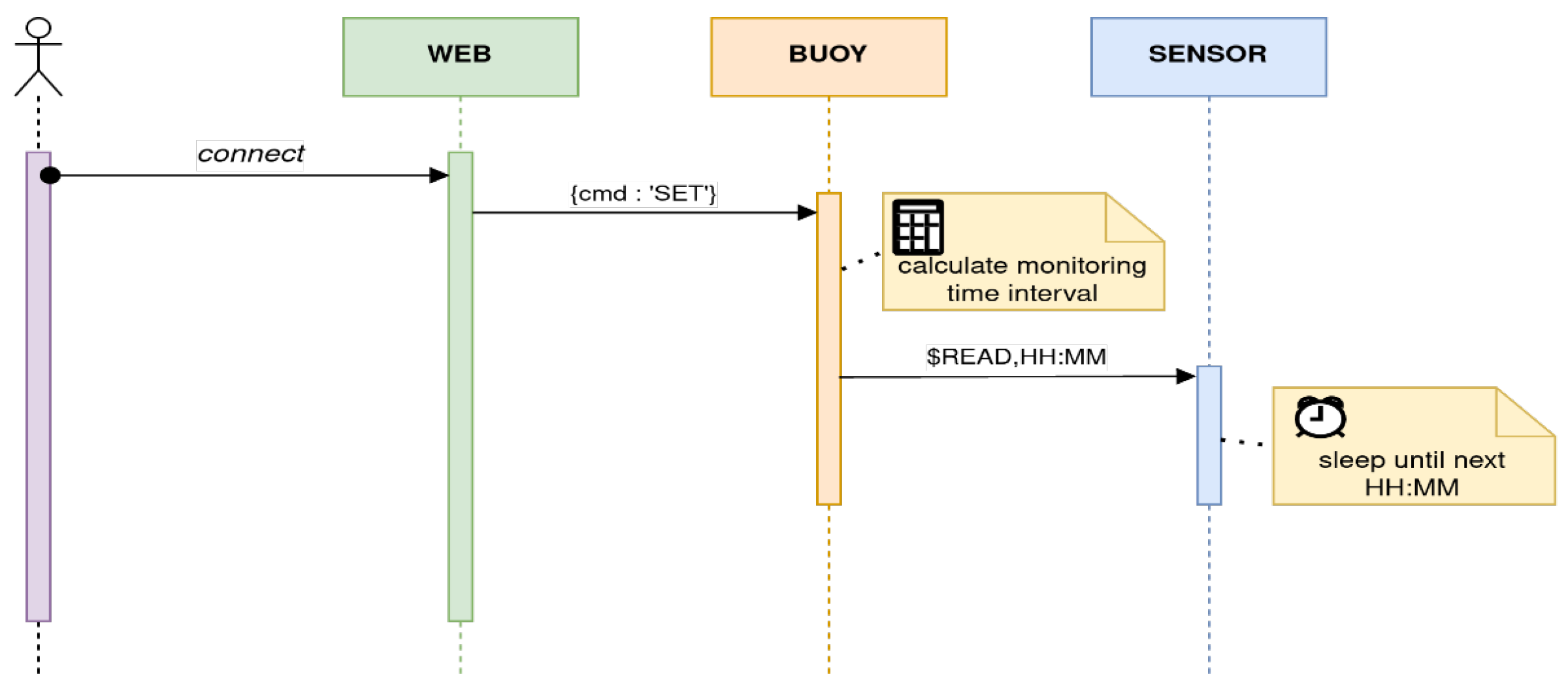 Electronics 12 02918 g013