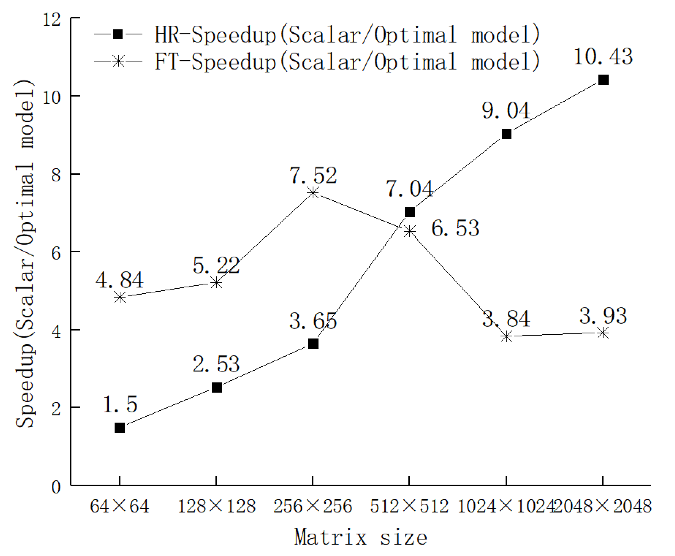 Electronics 12 02922 g022 550