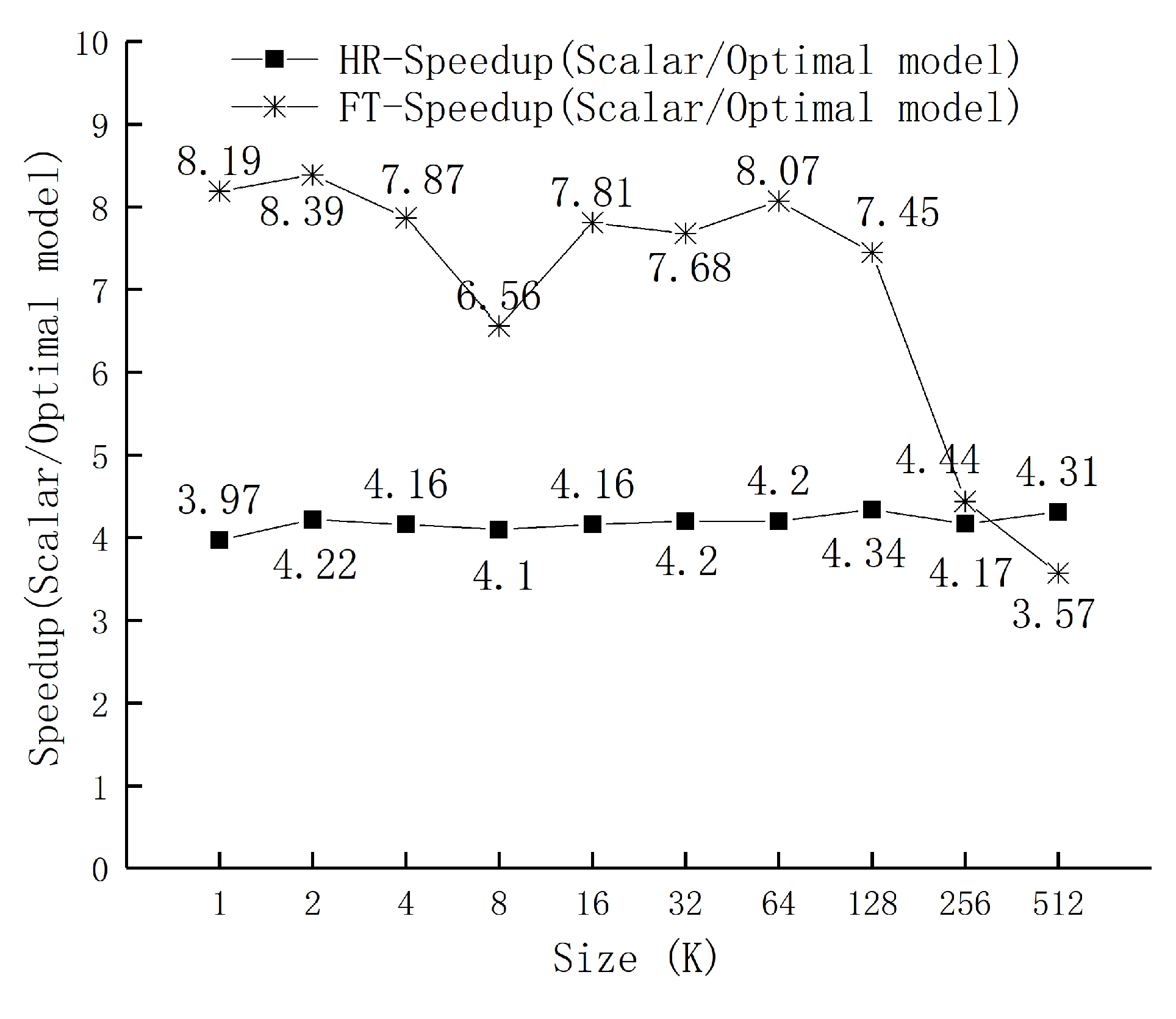 Electronics 12 02922 g024 550
