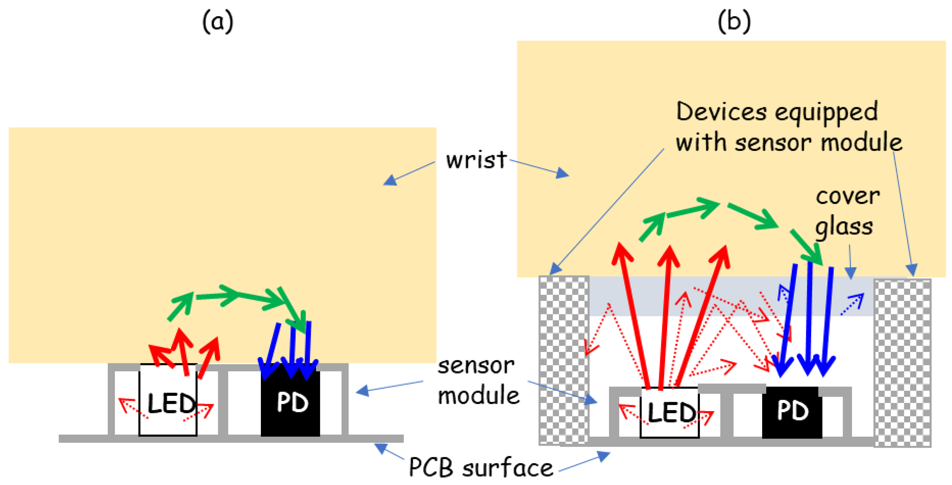Electronics 12 02923 g003 Electronics 12 02923 g003