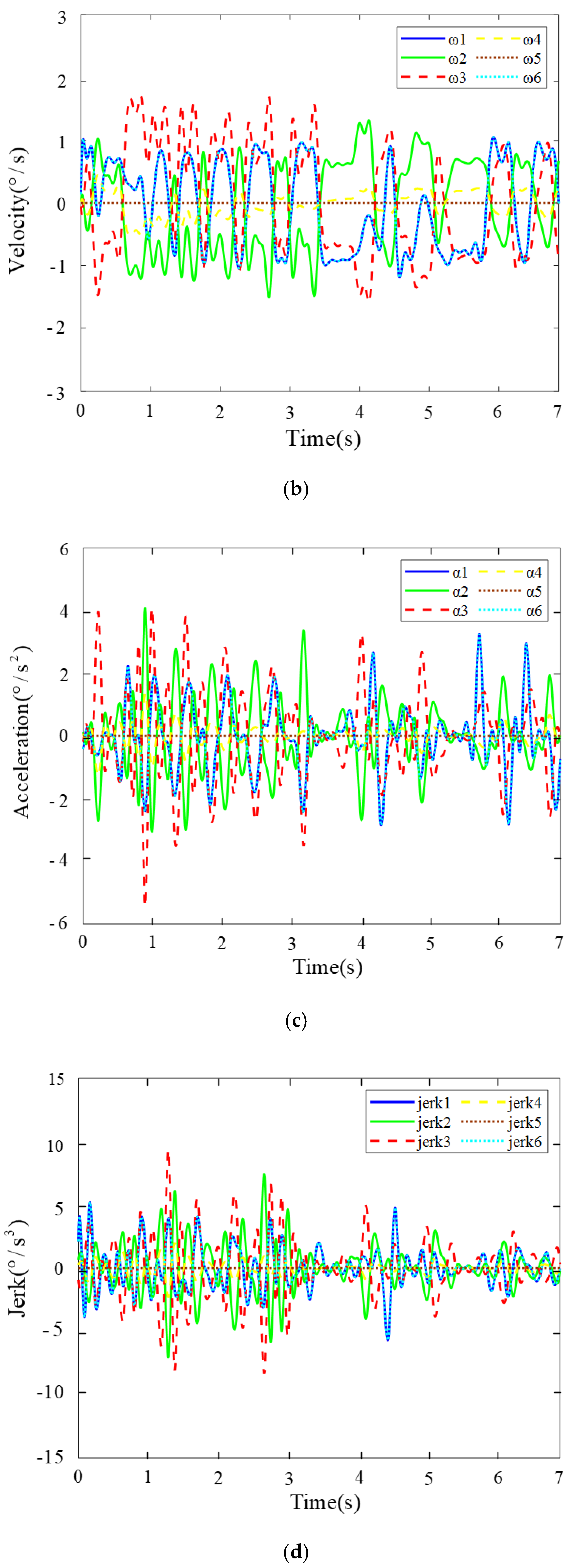 Electronics 12 02928 g011b 550