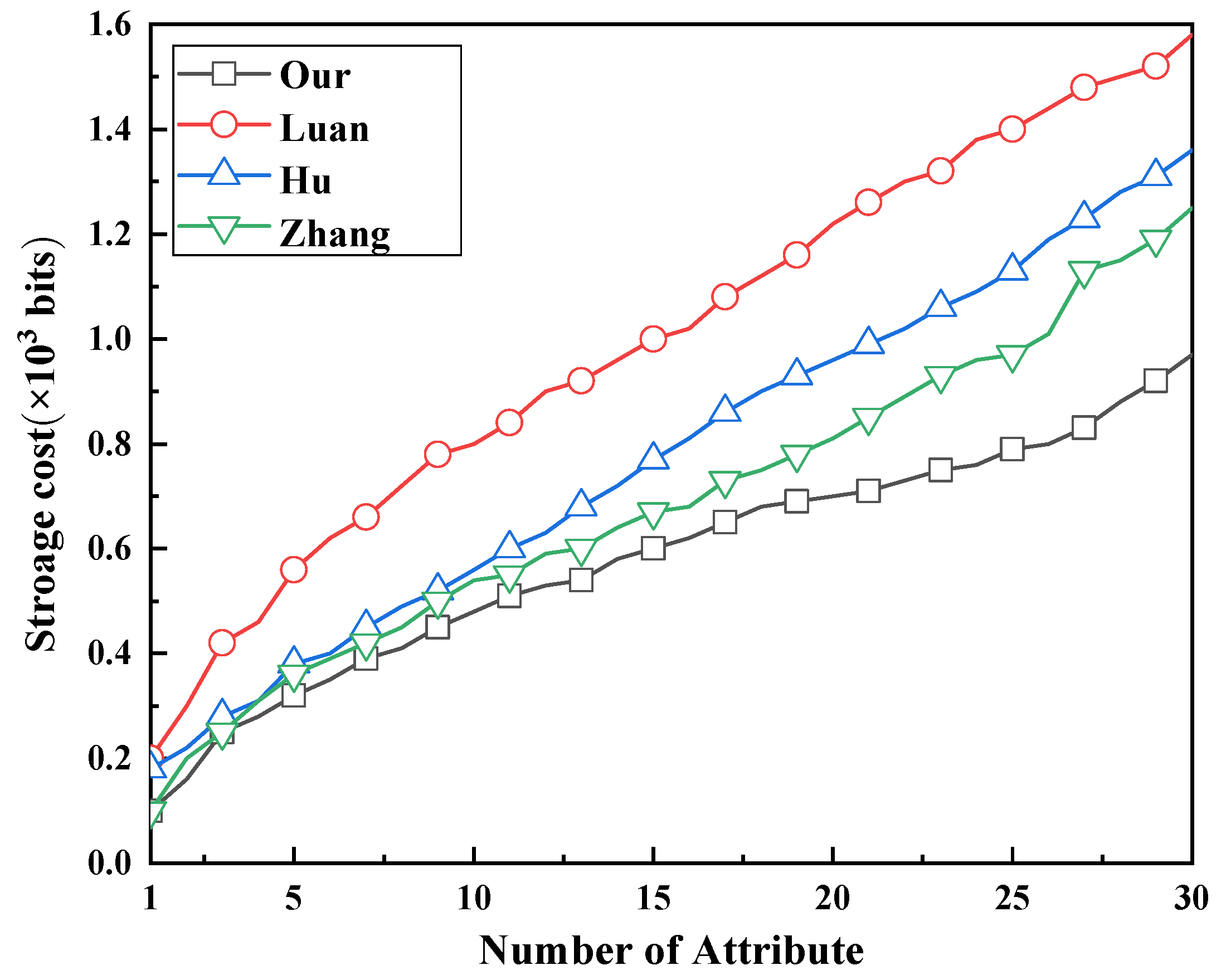 Electronics 12 02930 g003 Electronics 12 02930 g003