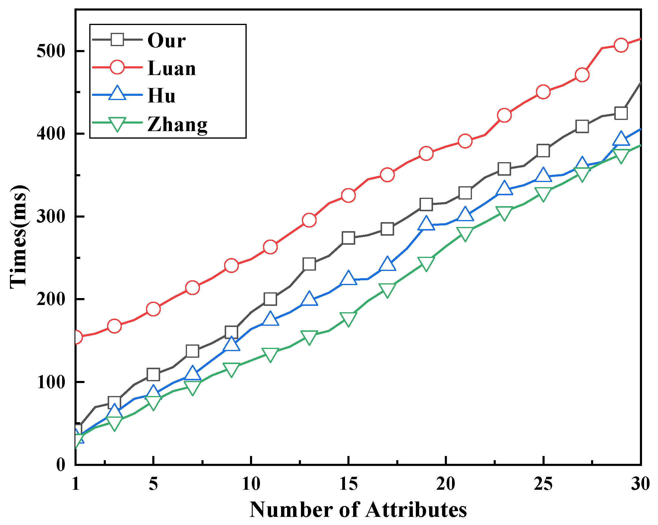 Electronics 12 02930 g004 Electronics 12 02930 g004