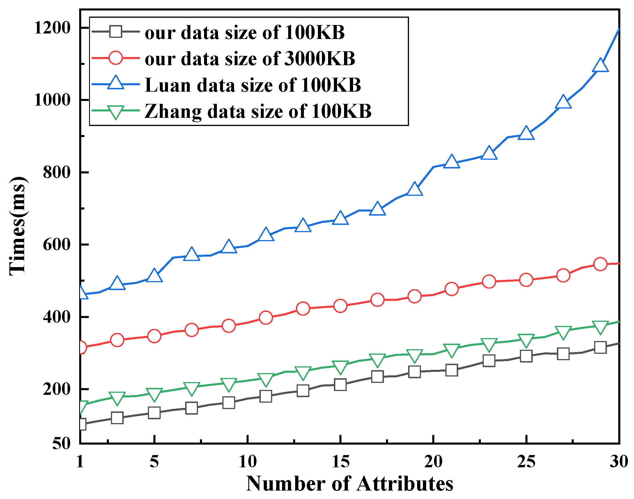 Electronics 12 02930 g005 Electronics 12 02930 g005