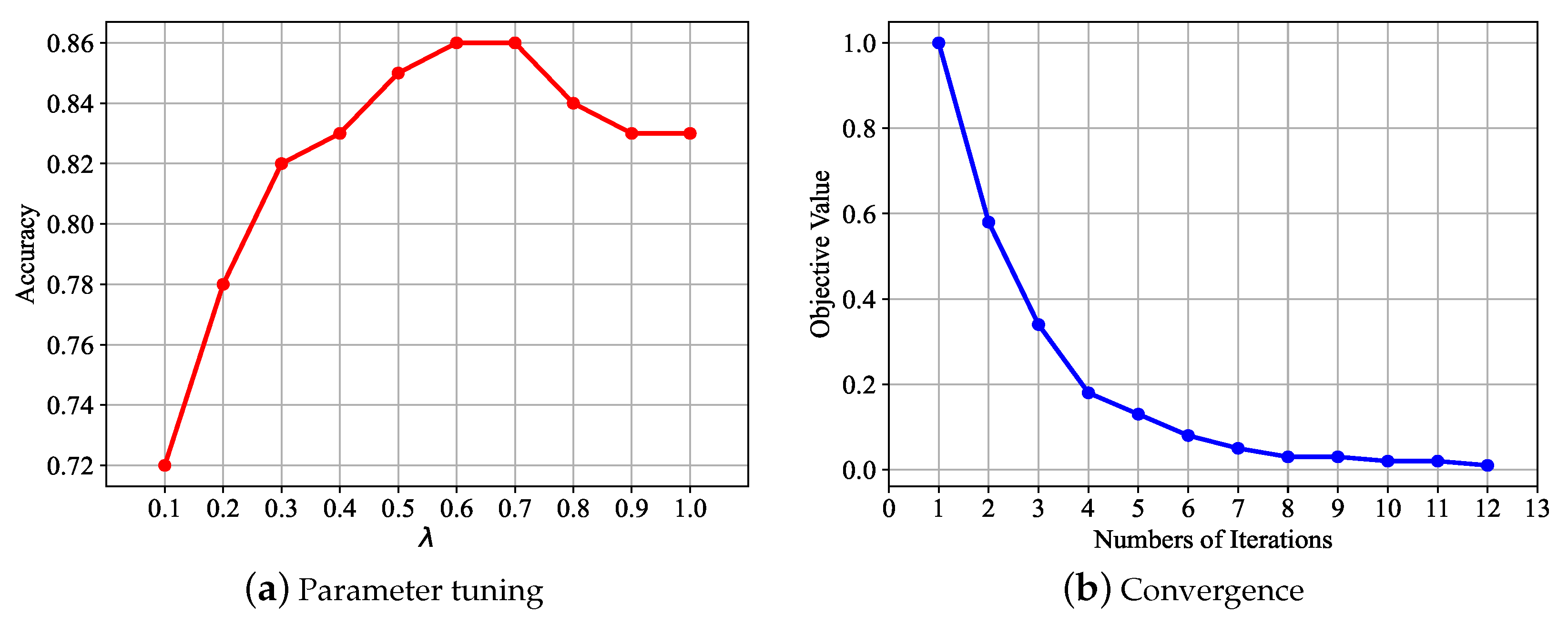 Electronics 12 02934 g002