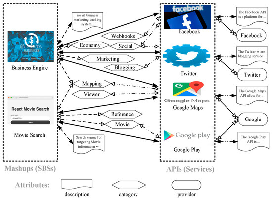 A Knowledge Graph Embedding Based Service Recommendation Method for ...